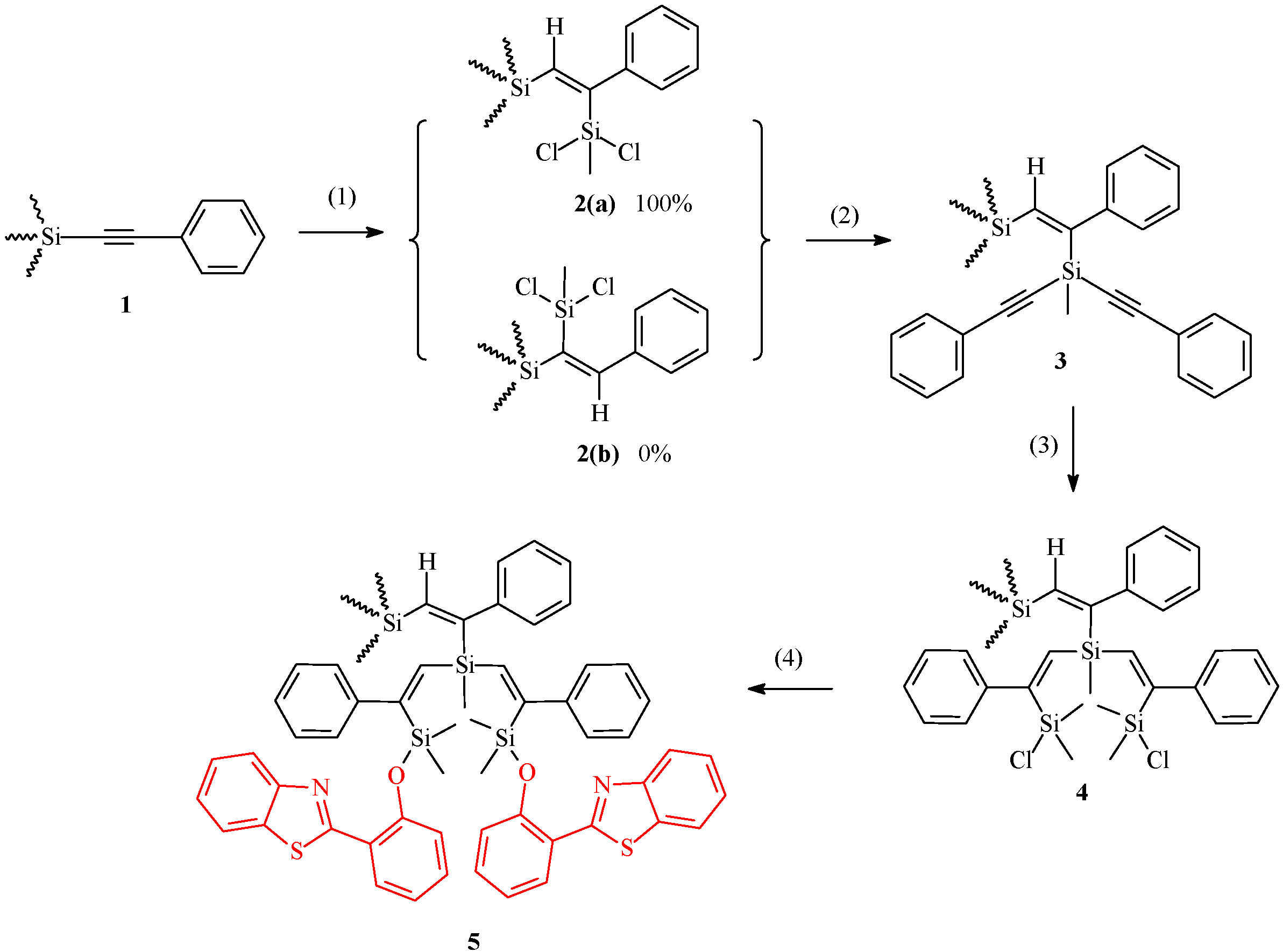 Molecules 14 01605 g003 550