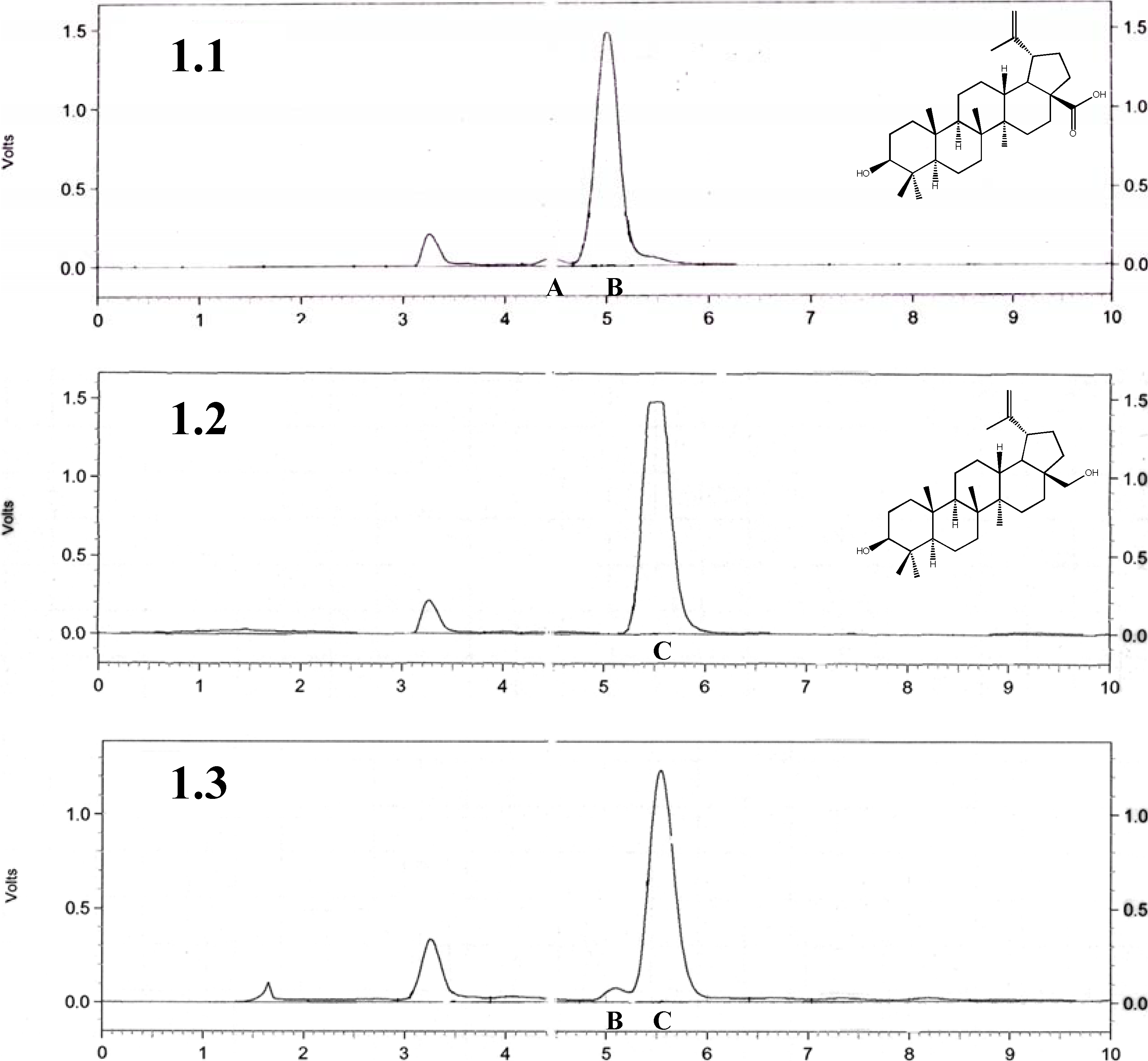 Molecules 14 01639 g001