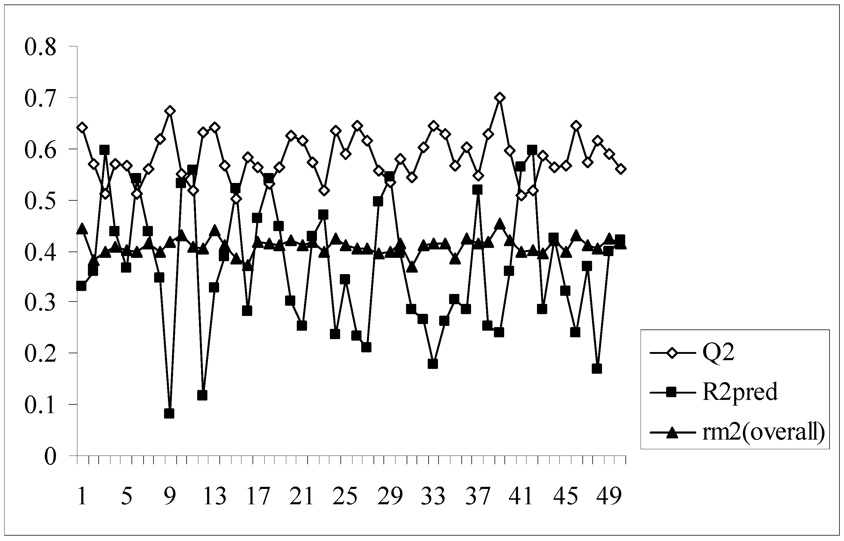Molecules 14 01660 g001 550