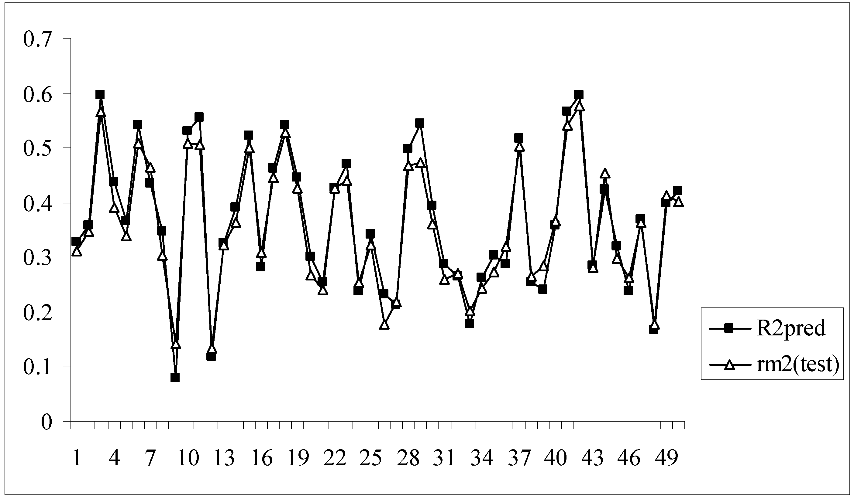 Molecules 14 01660 g003 550