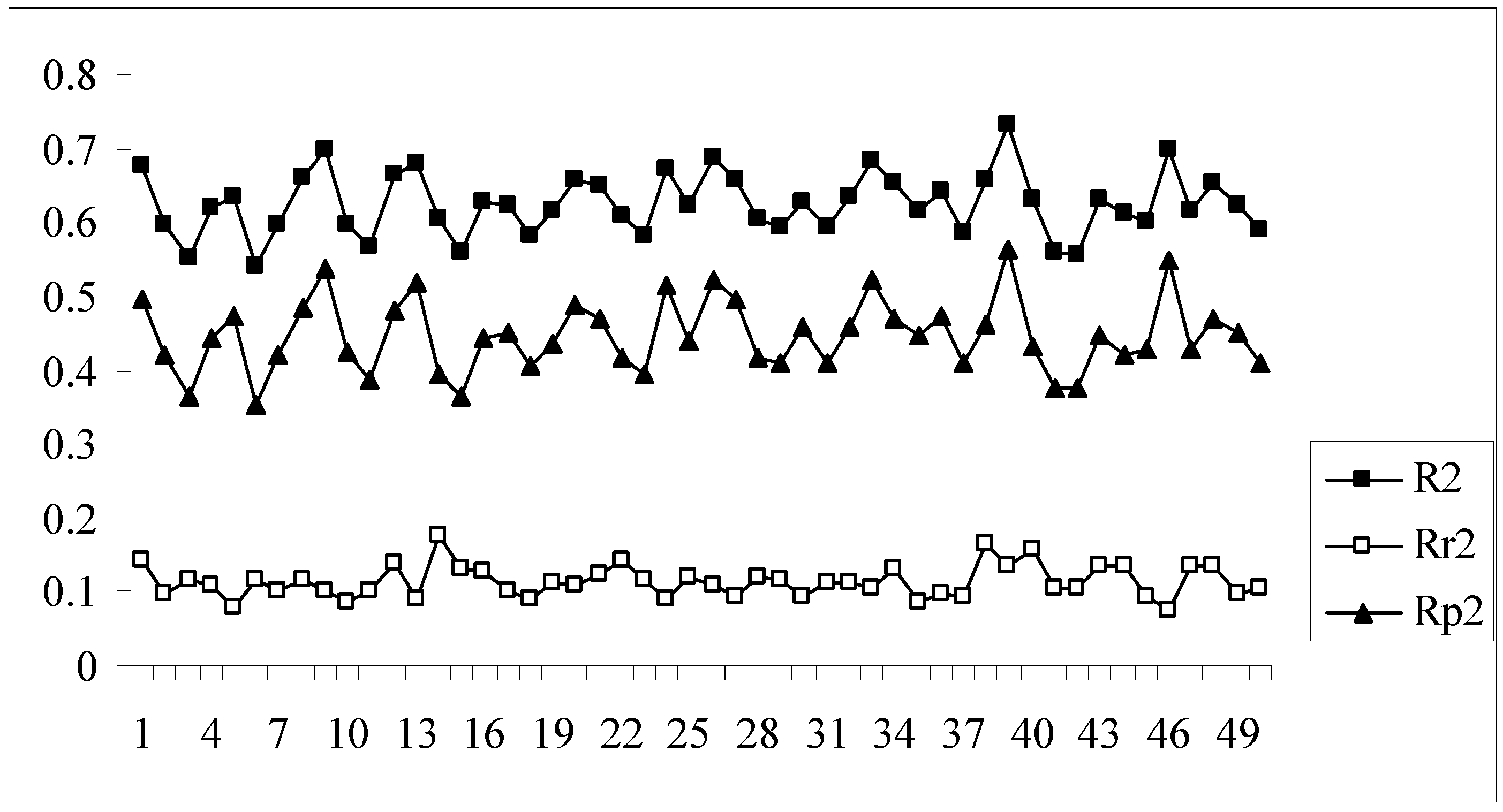 Molecules 14 01660 g004 550
