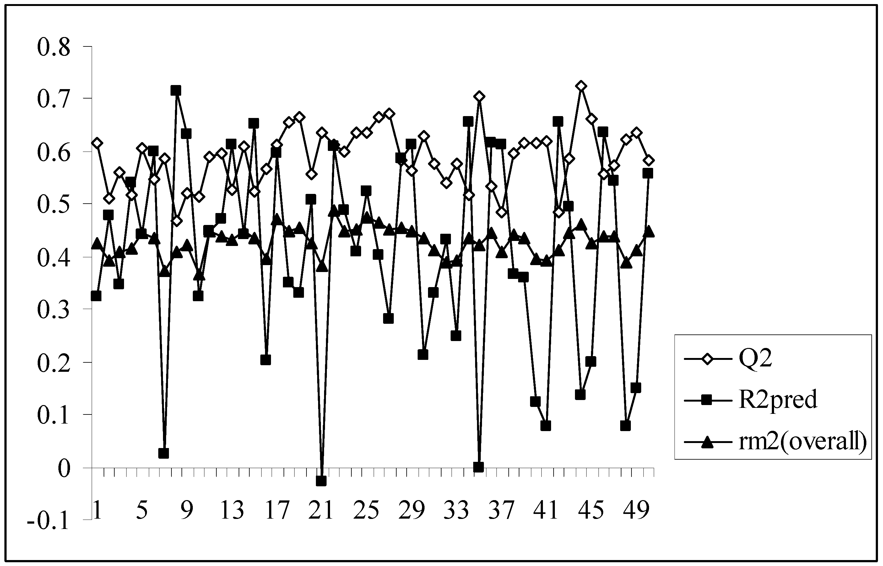 Molecules 14 01660 g005 550