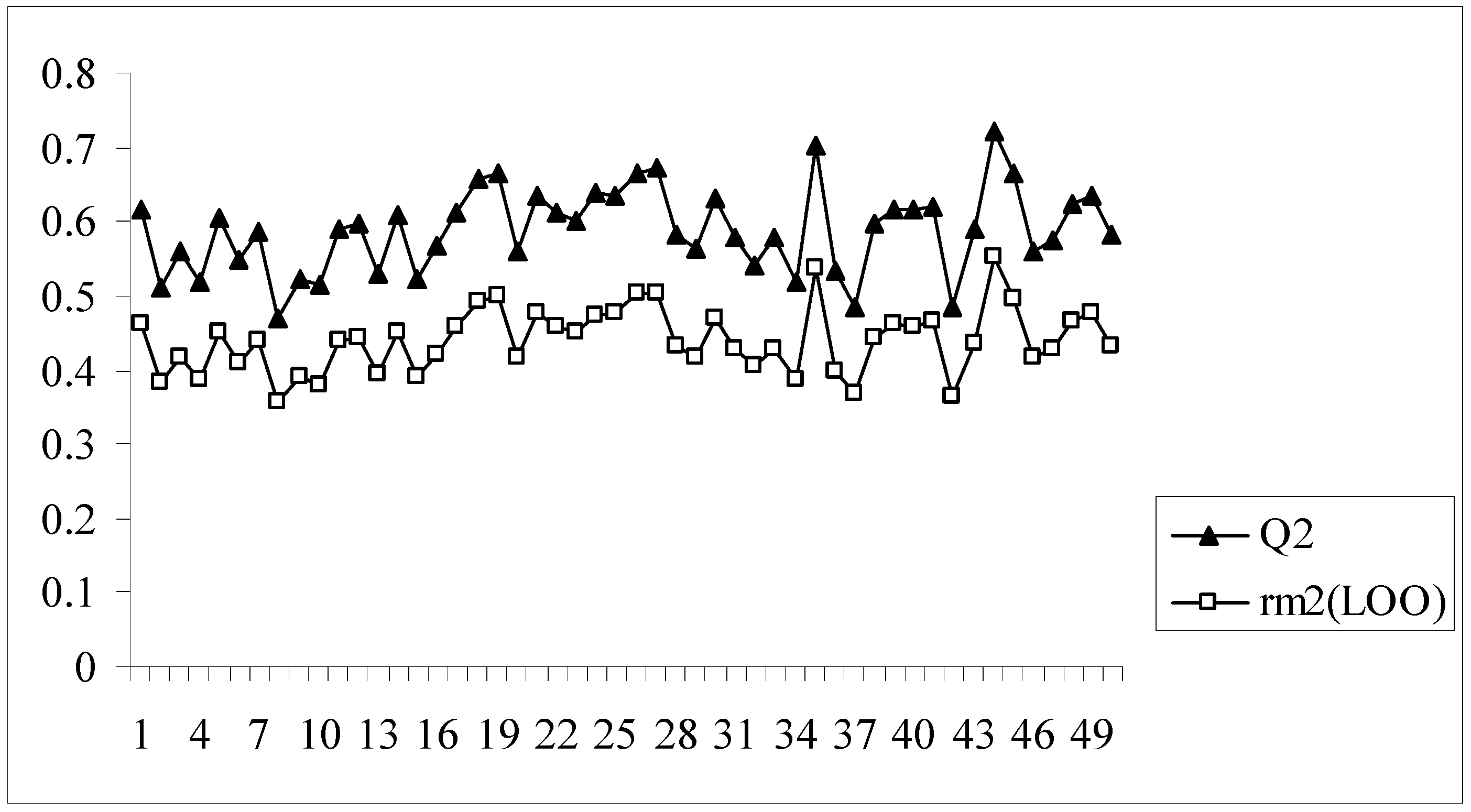 Molecules 14 01660 g006 550