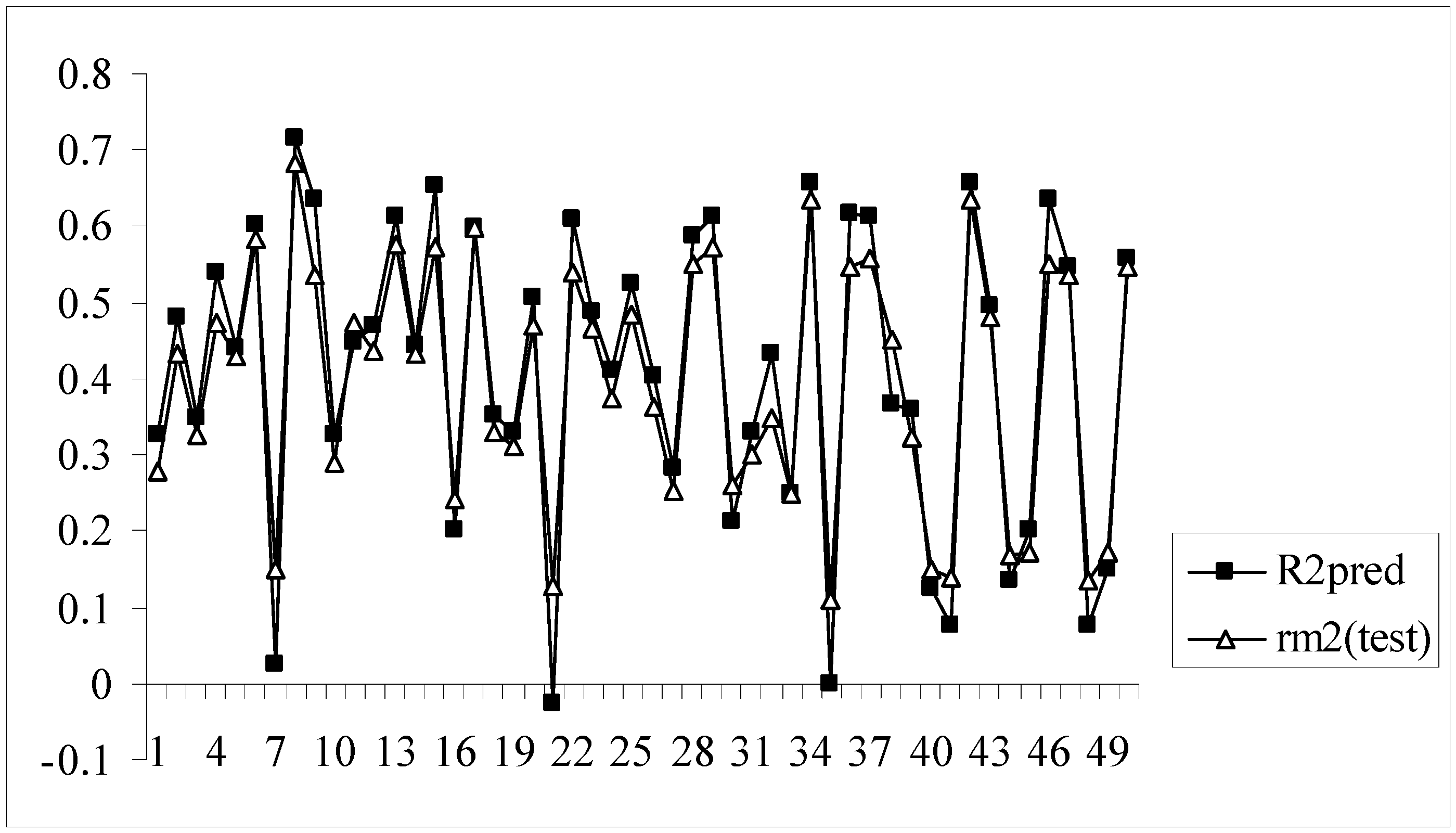 Molecules 14 01660 g007 550