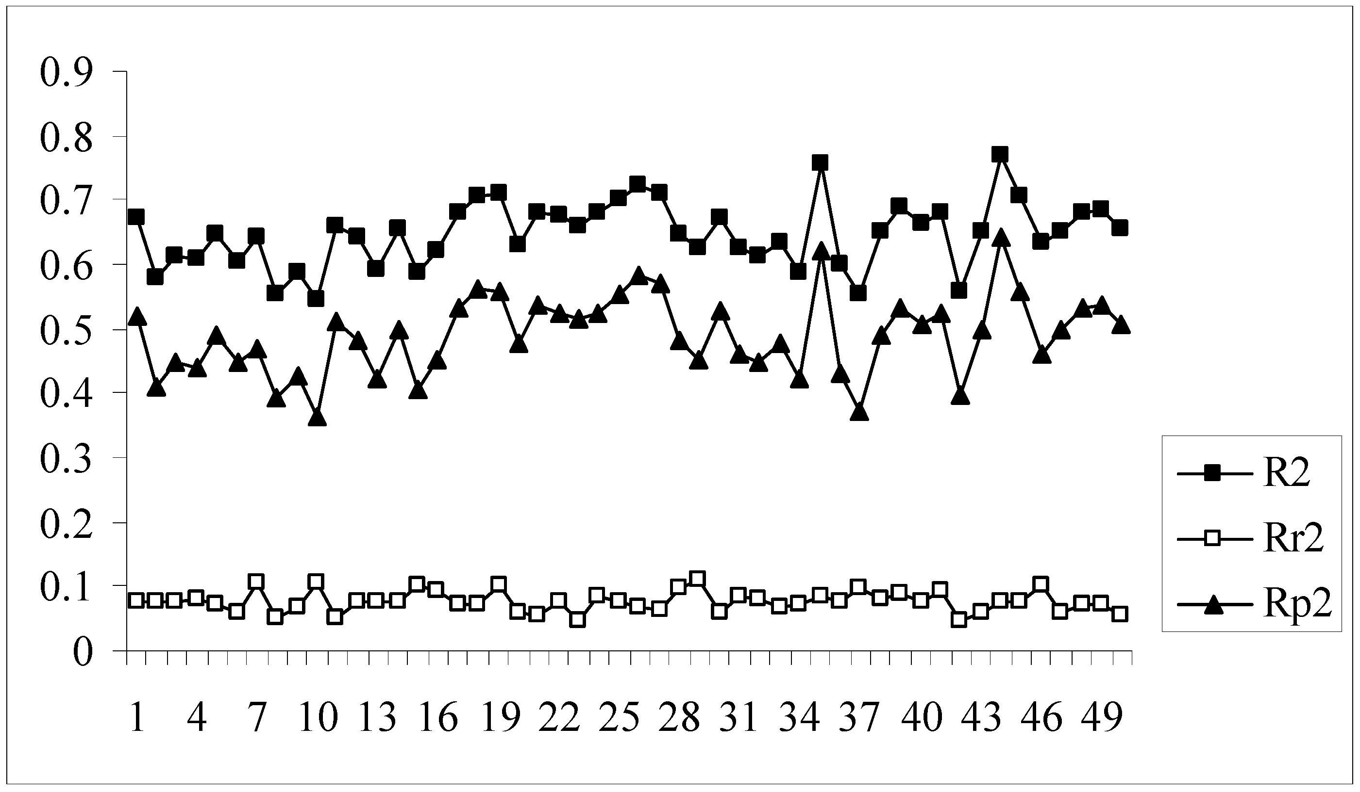 Molecules 14 01660 g008 550