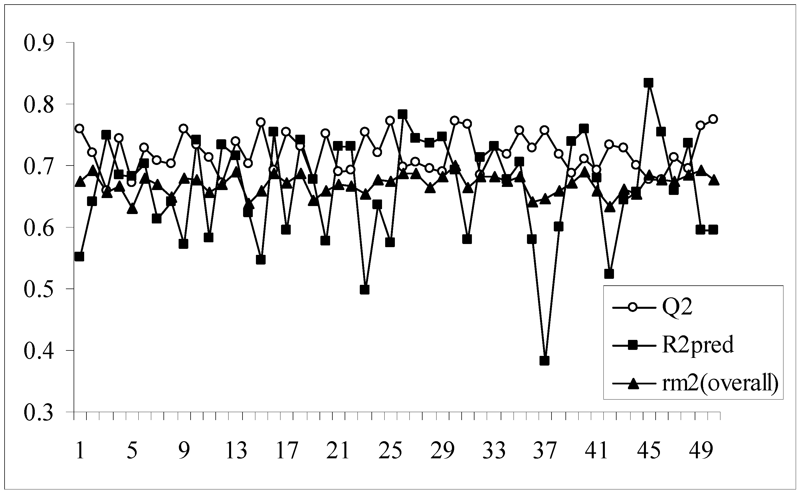 Molecules 14 01660 g009 550