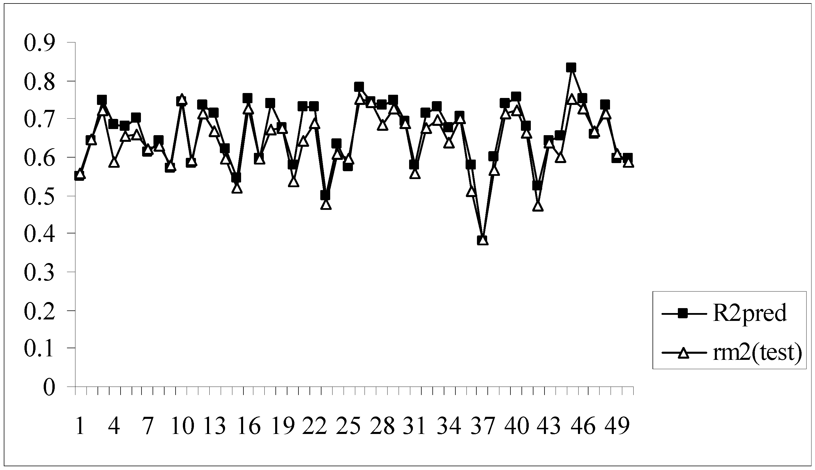 Molecules 14 01660 g011 550