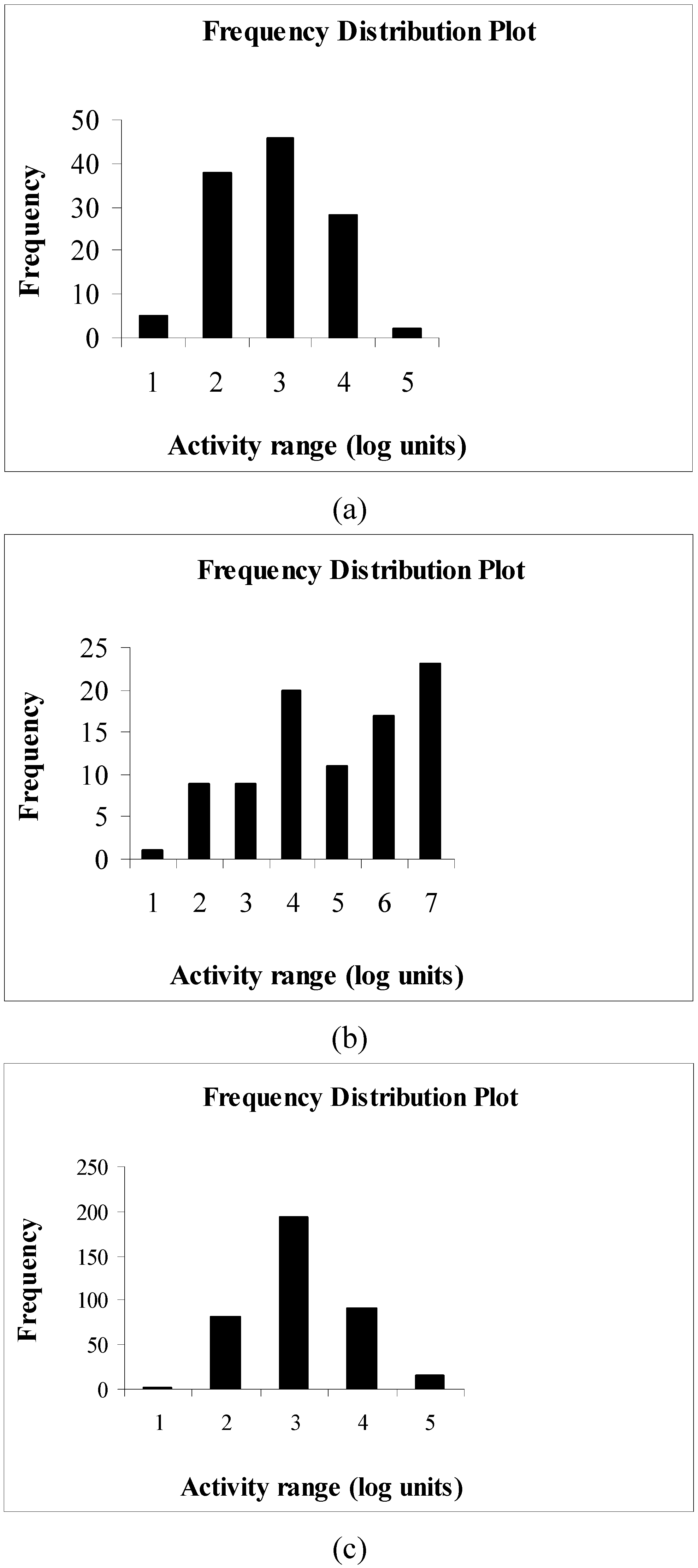 Molecules 14 01660 g013 550