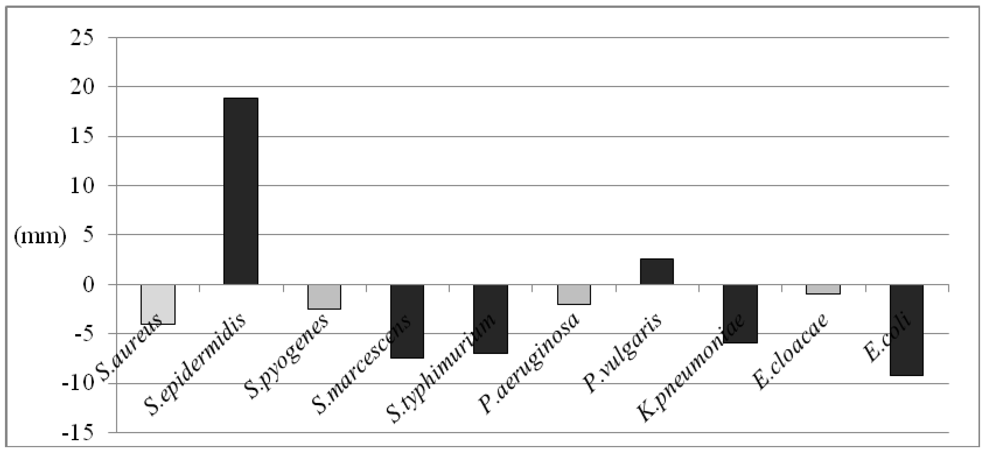 Molecules 14 01702 g002