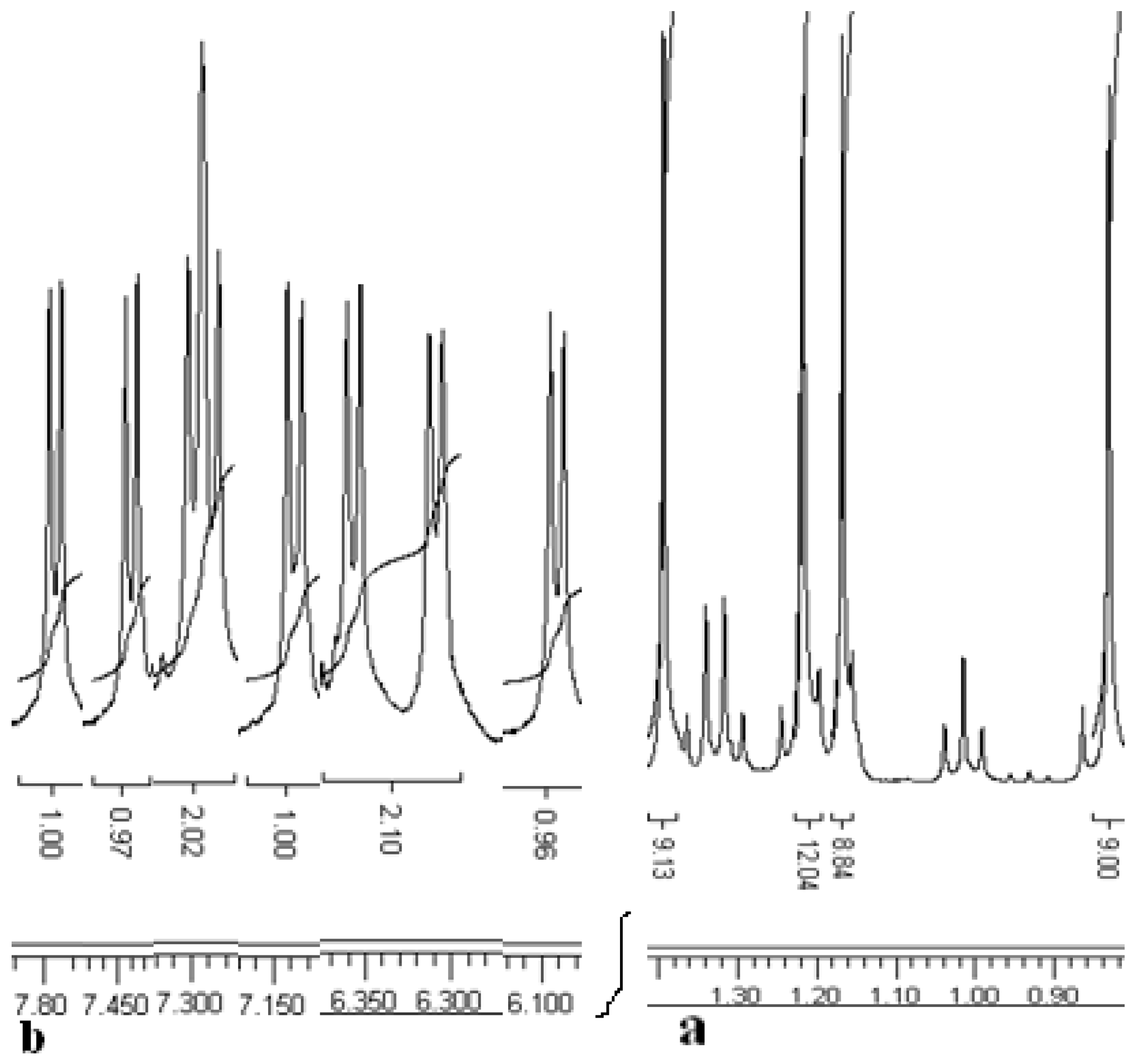 Molecules 14 01755 g002 550