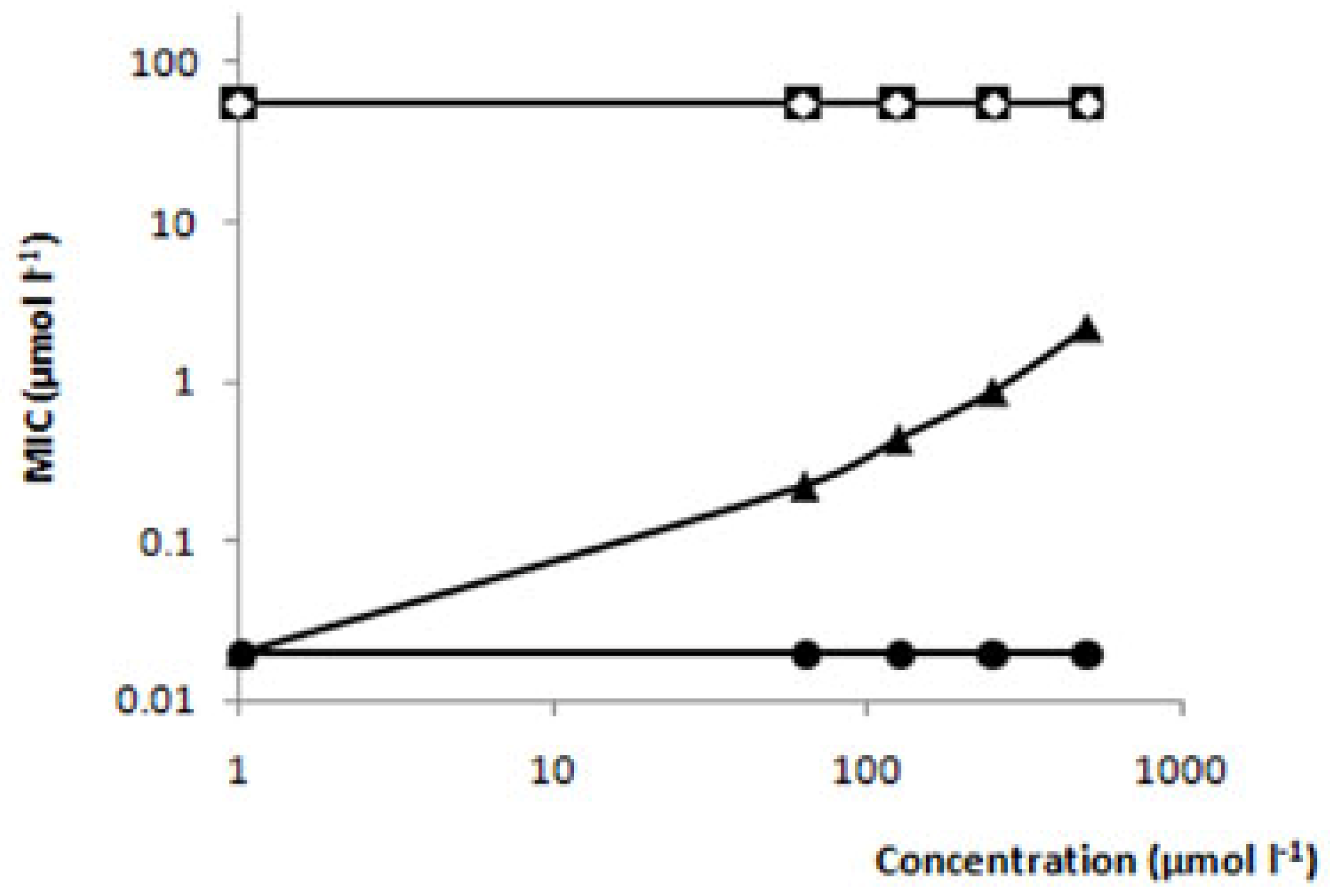 Molecules 14 01796 g002