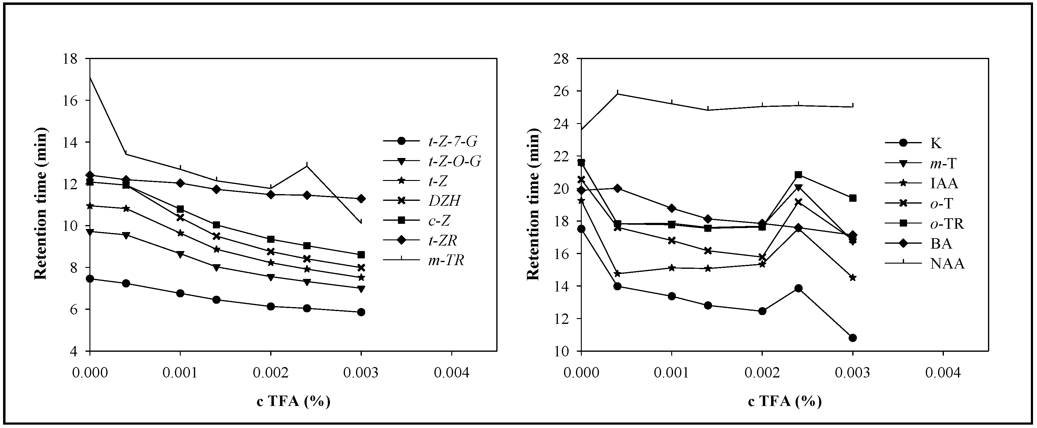 Molecules 14 01825 g003