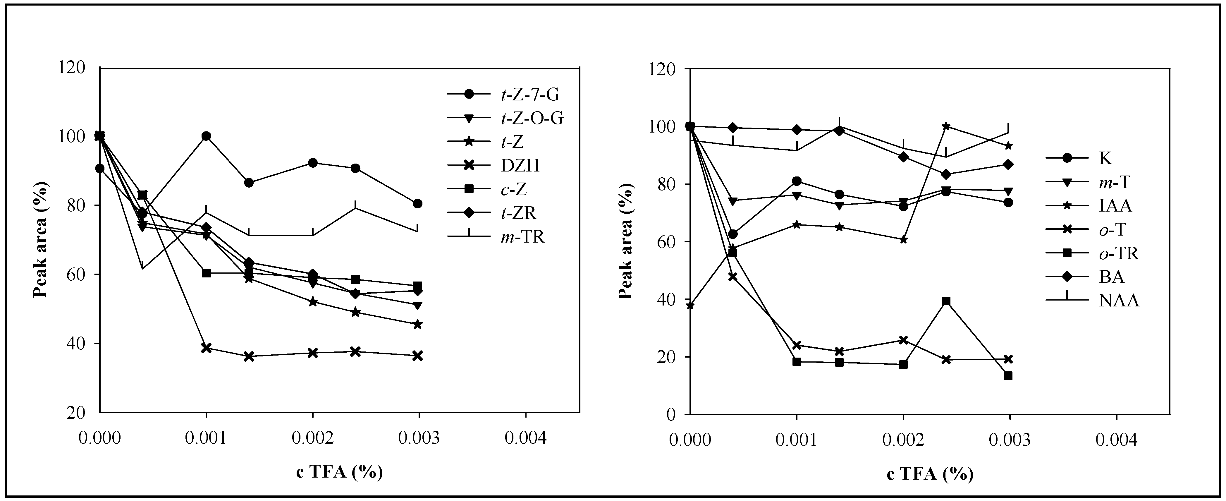 Molecules 14 01825 g004