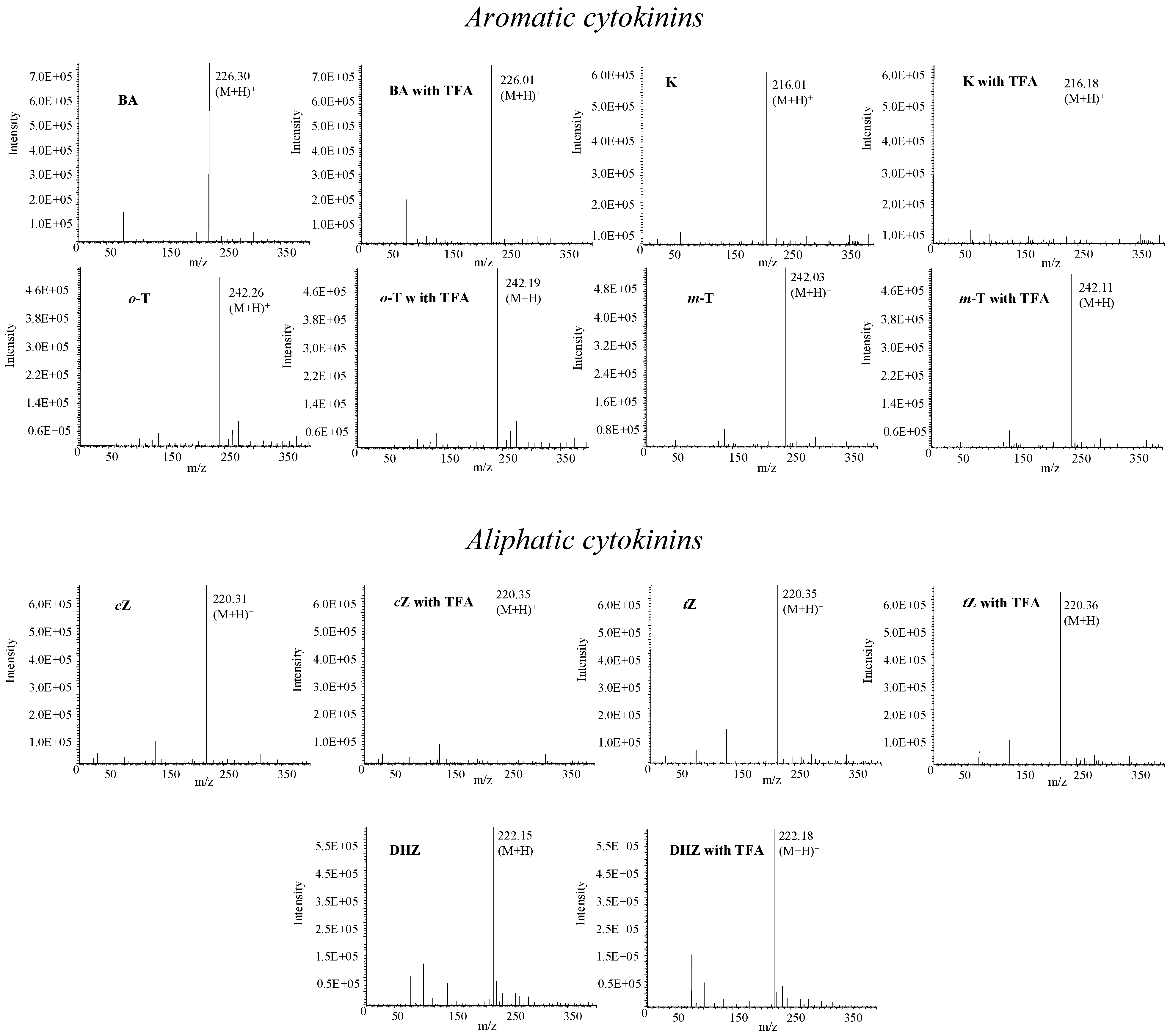 Molecules 14 01825 g006a
