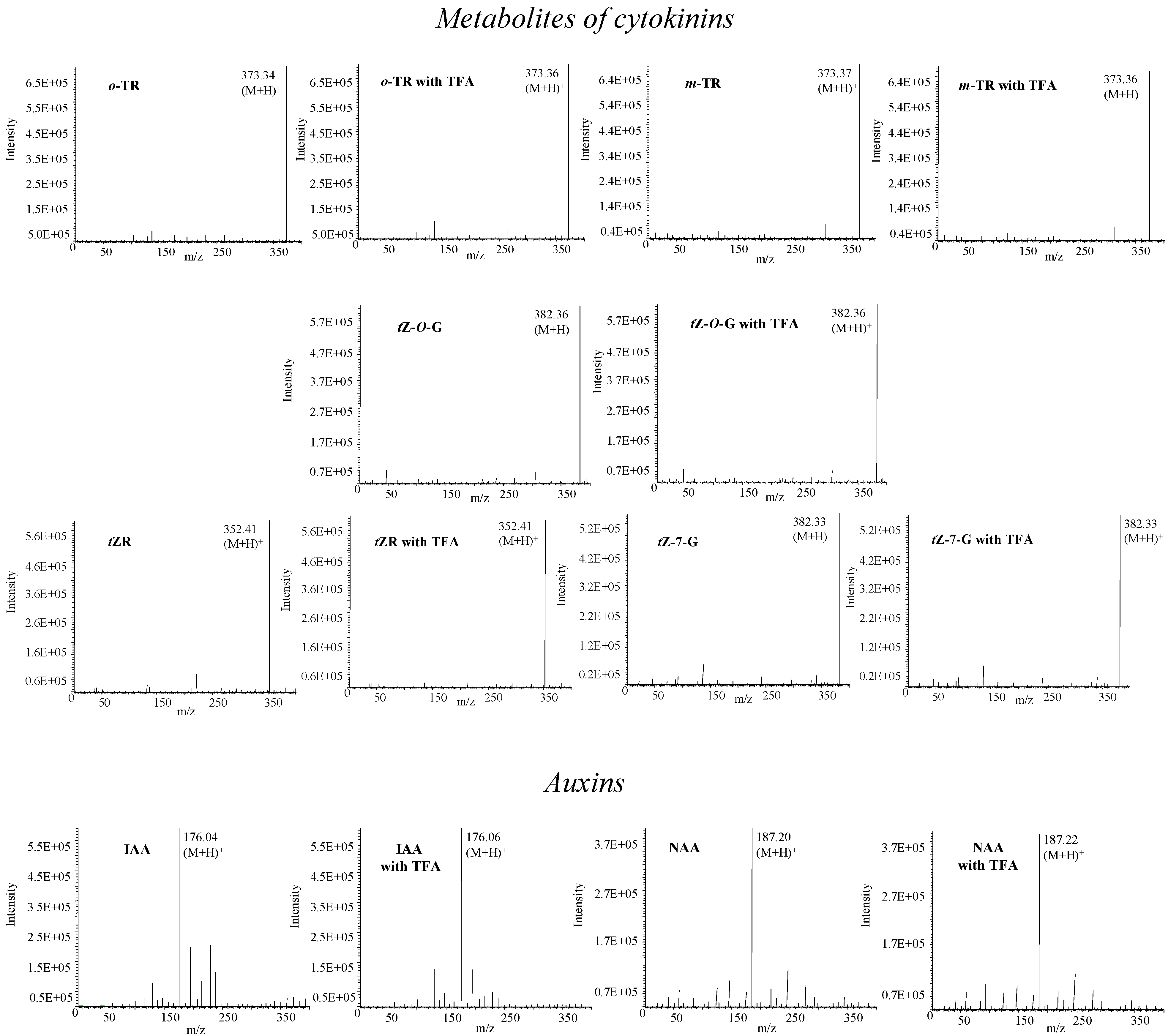 Molecules 14 01825 g006b