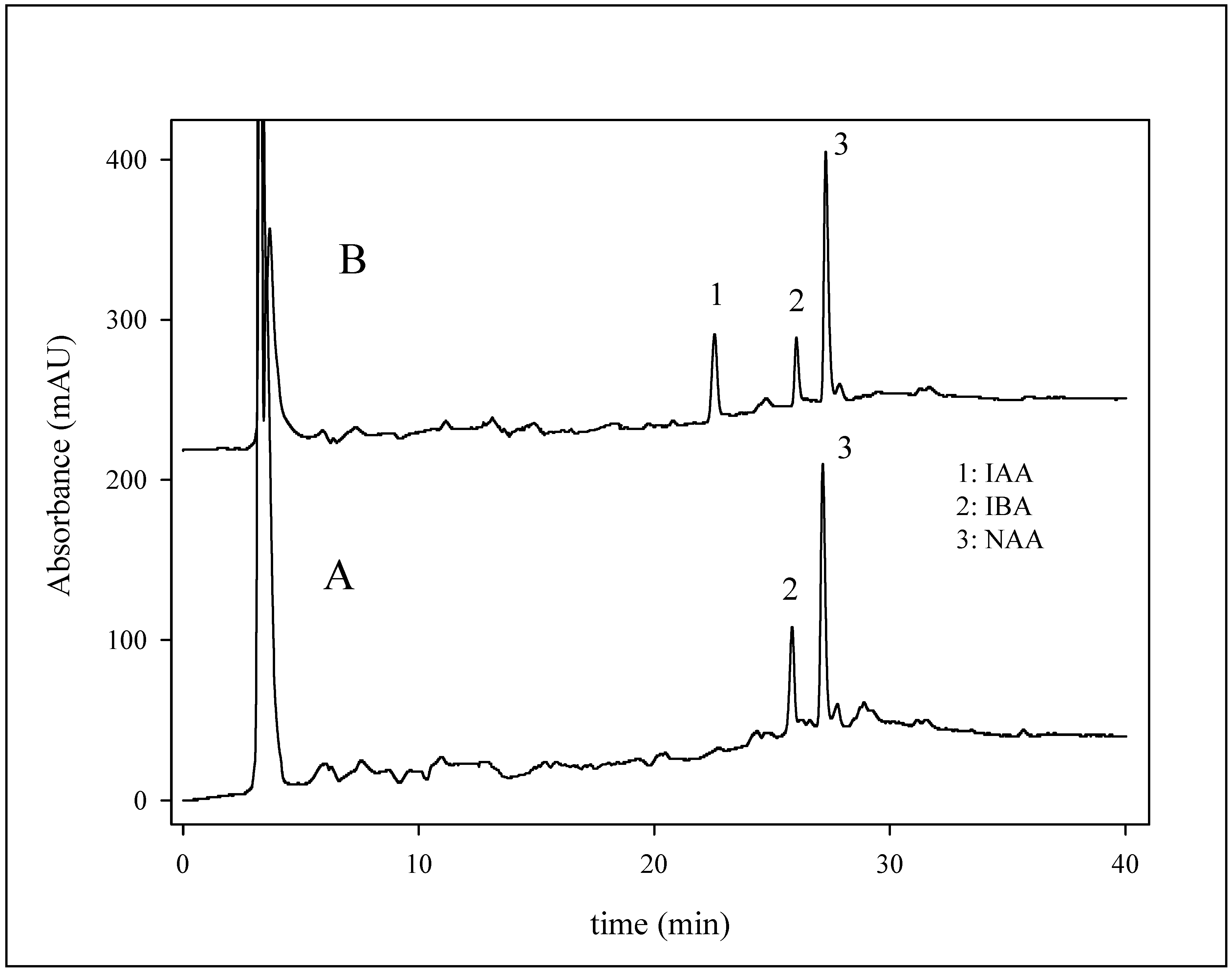 Molecules 14 01825 g007