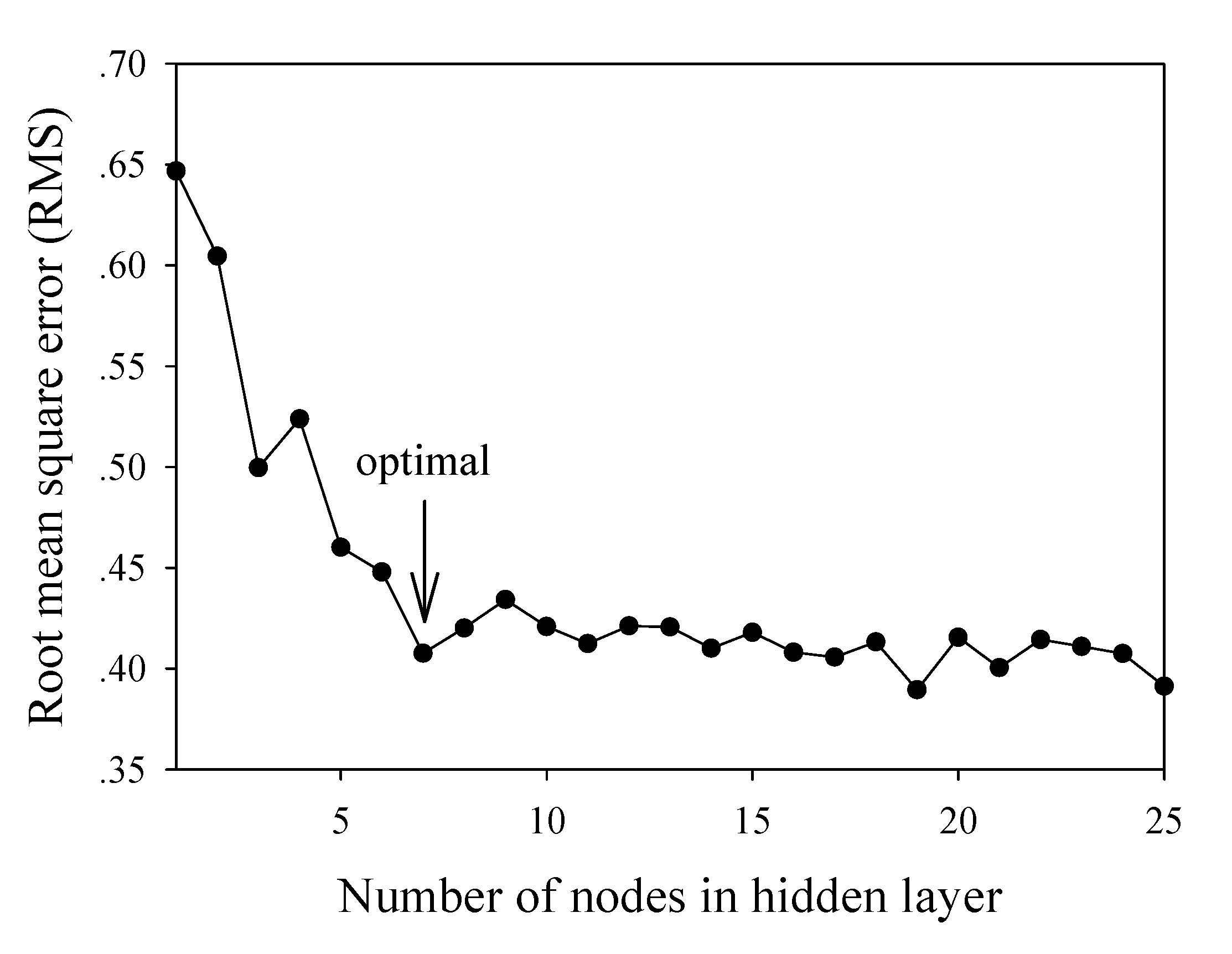 Molecules 14 01869 g002