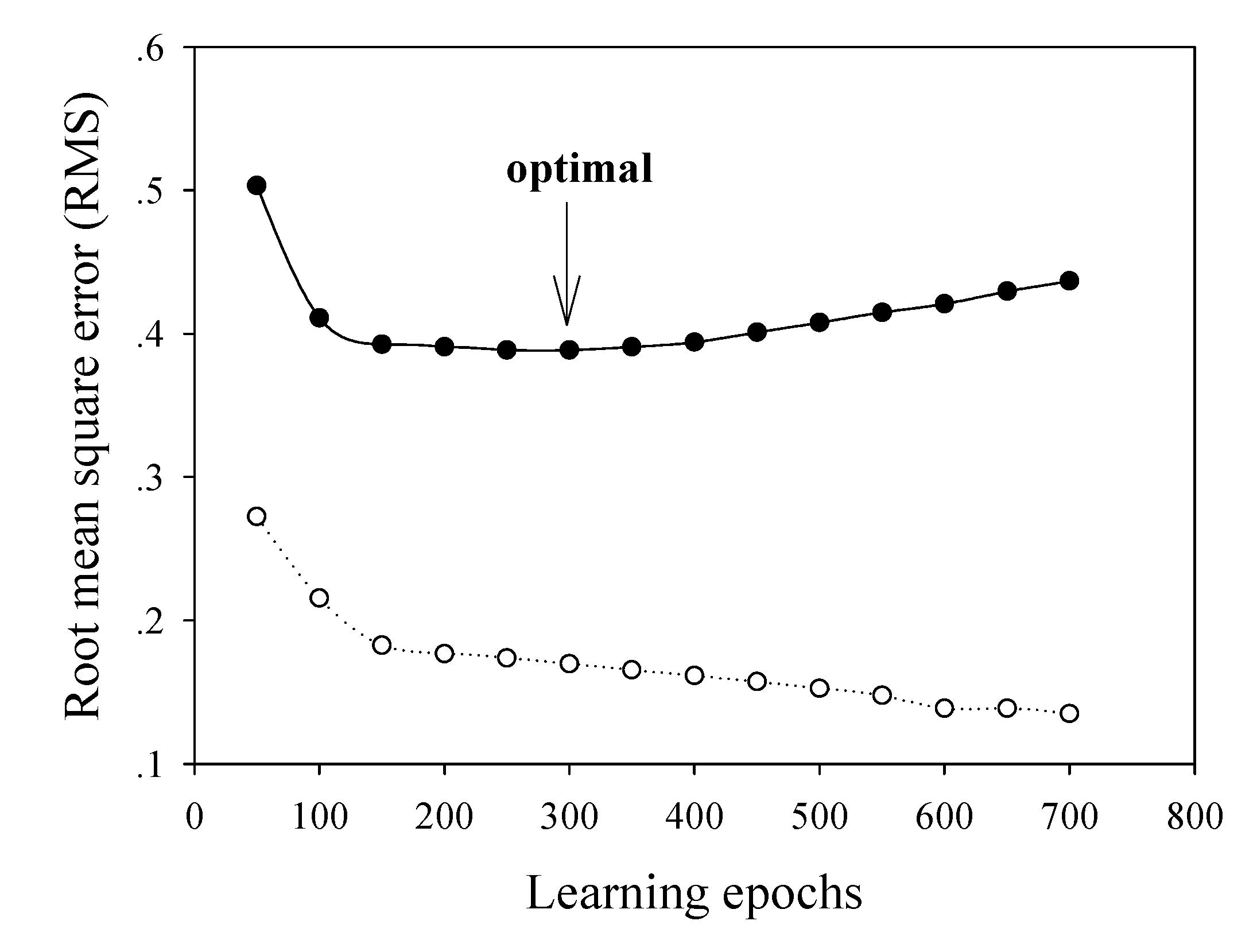 Molecules 14 01869 g003