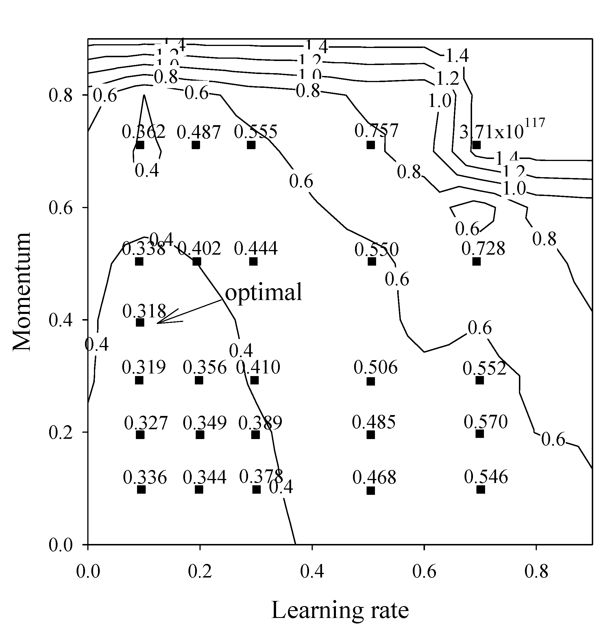 Molecules 14 01869 g004