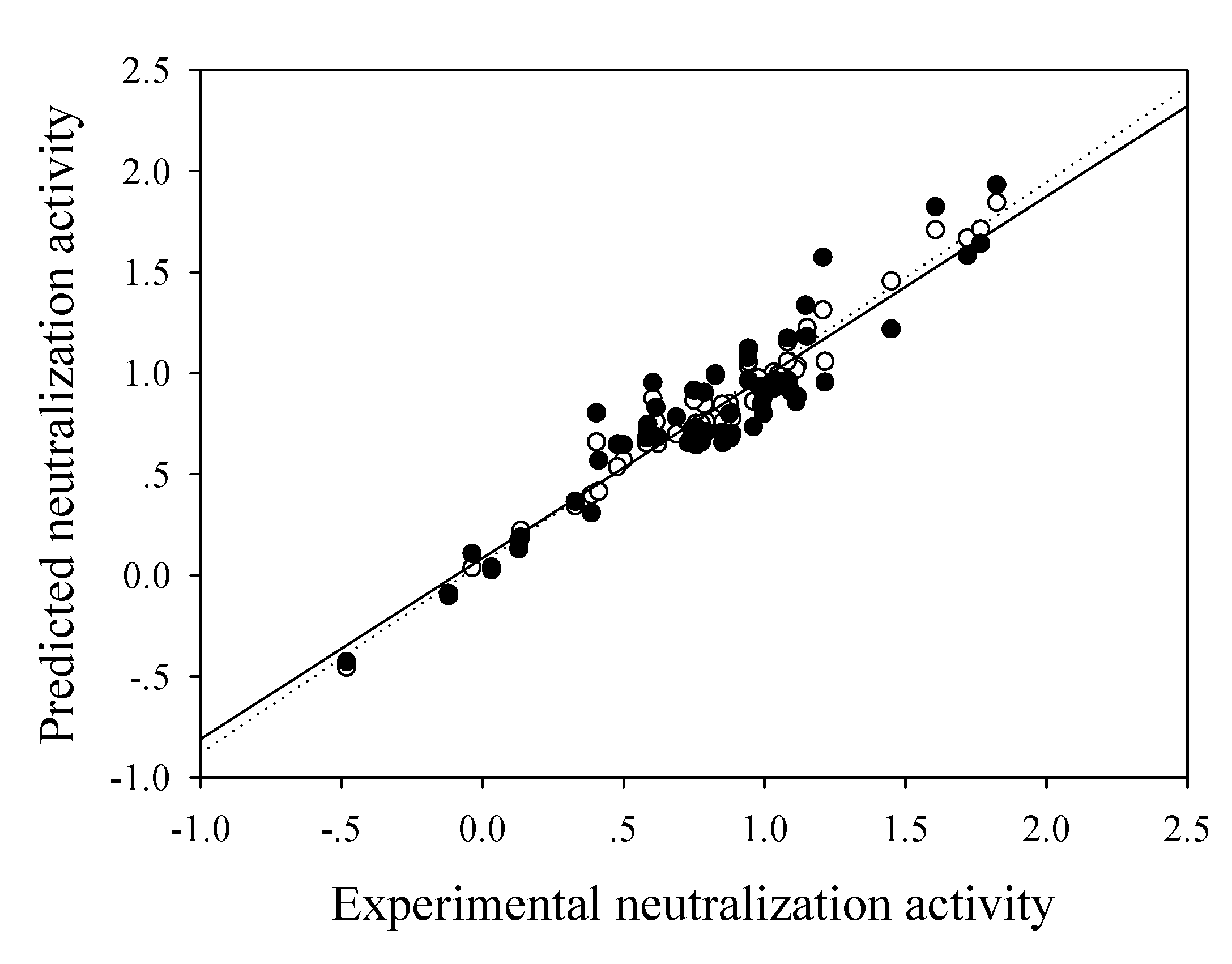 Molecules 14 01869 g005
