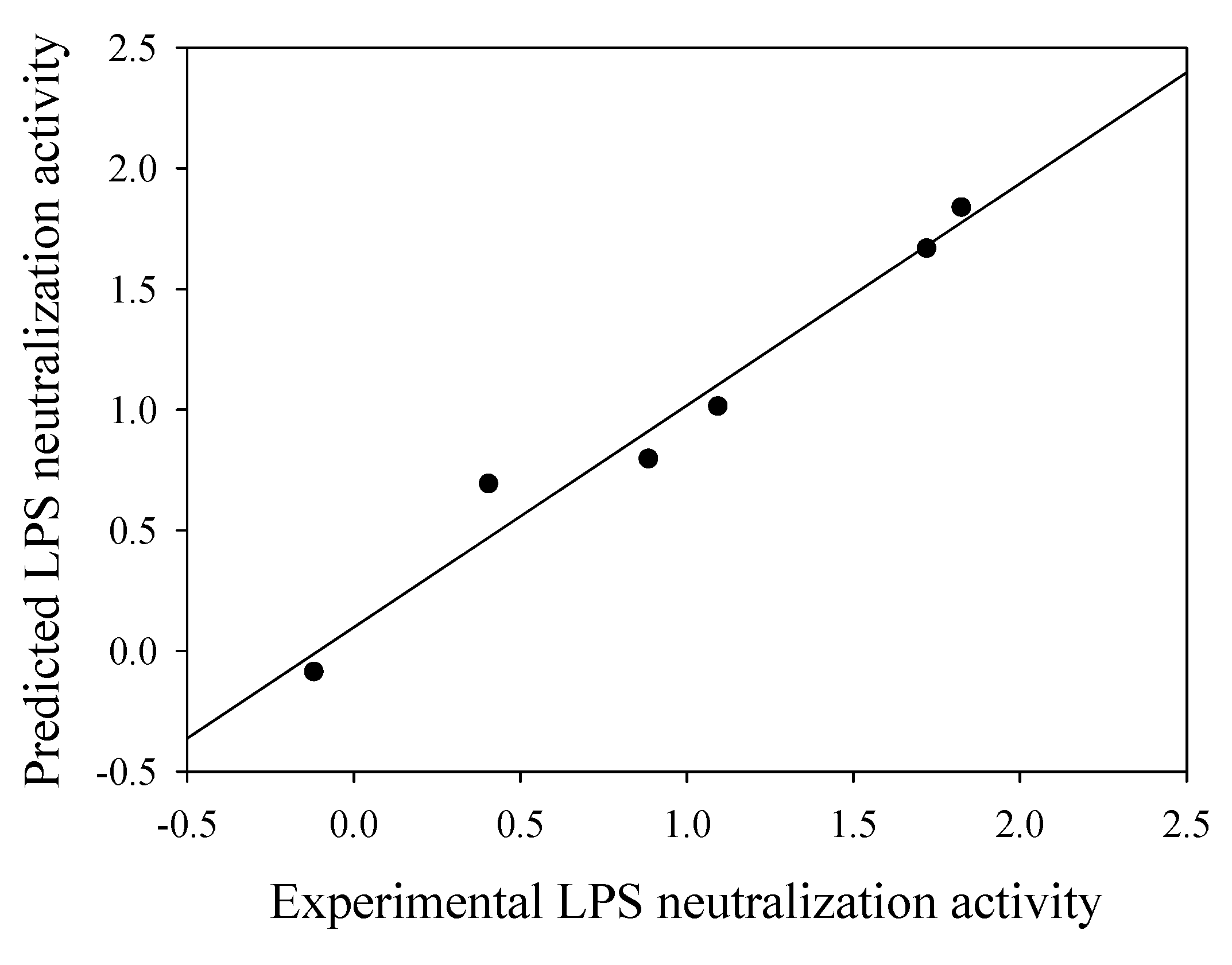 Molecules 14 01869 g006