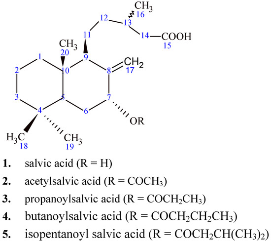 20個 In Vitro Antifungal Activity of the Diterpenoid 7α-Hydroxy-8