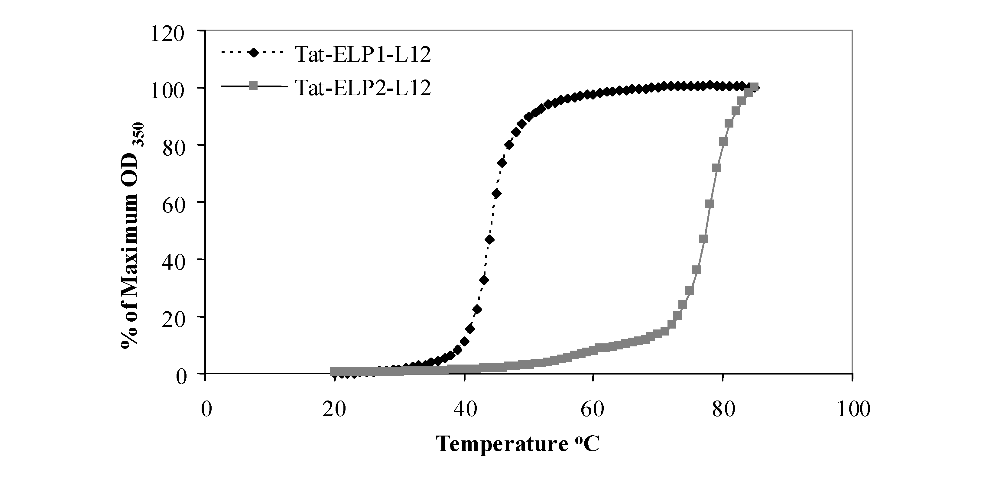 Molecules 14 01999 g001 550