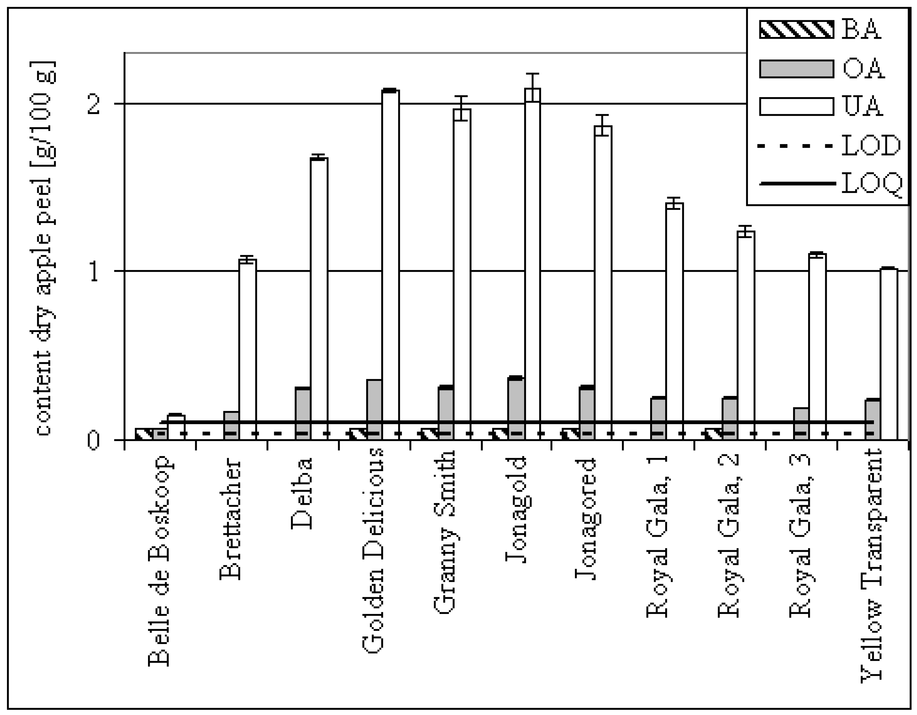 Molecules 14 02016 g003 550