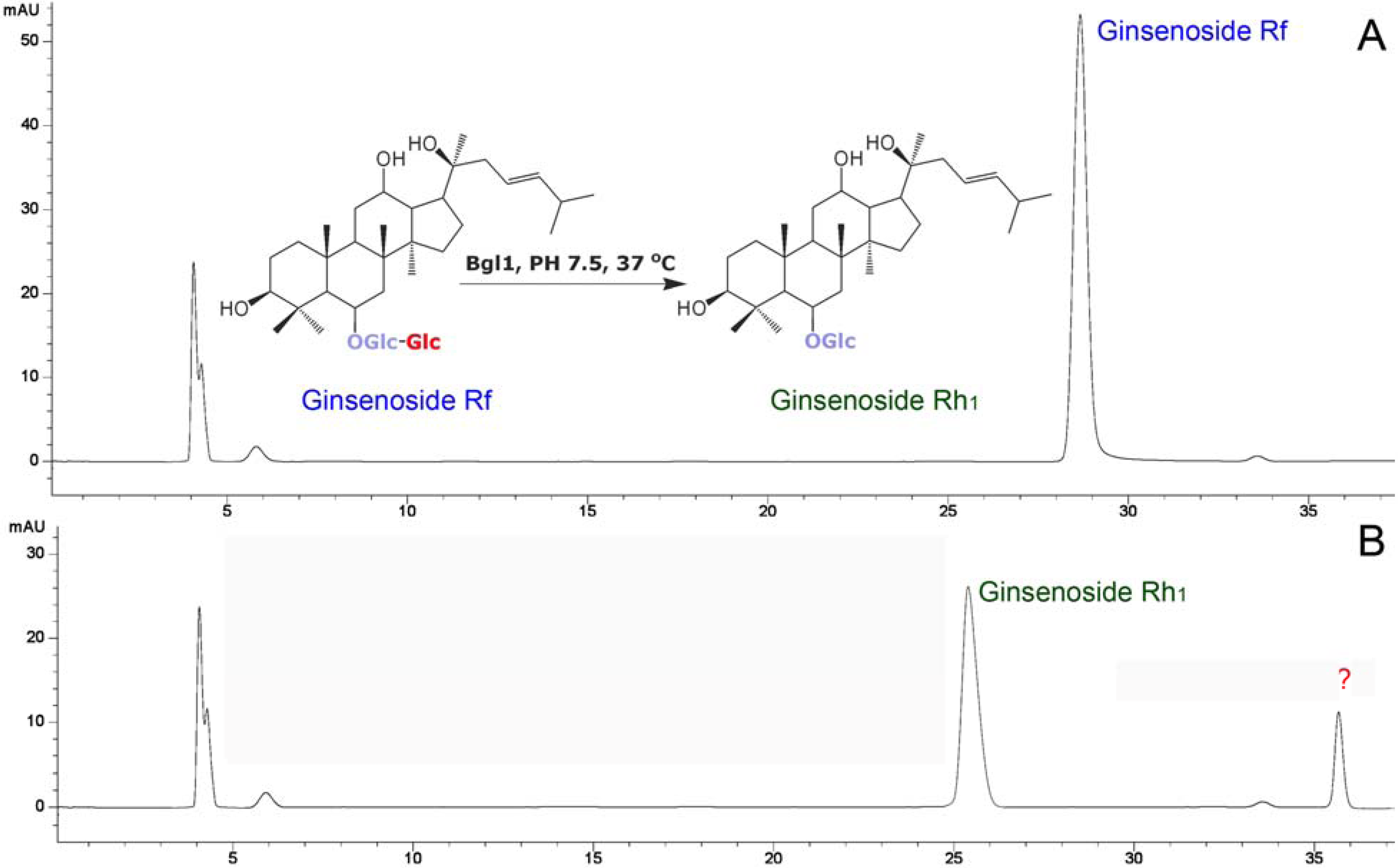 Molecules 14 02043 g003
