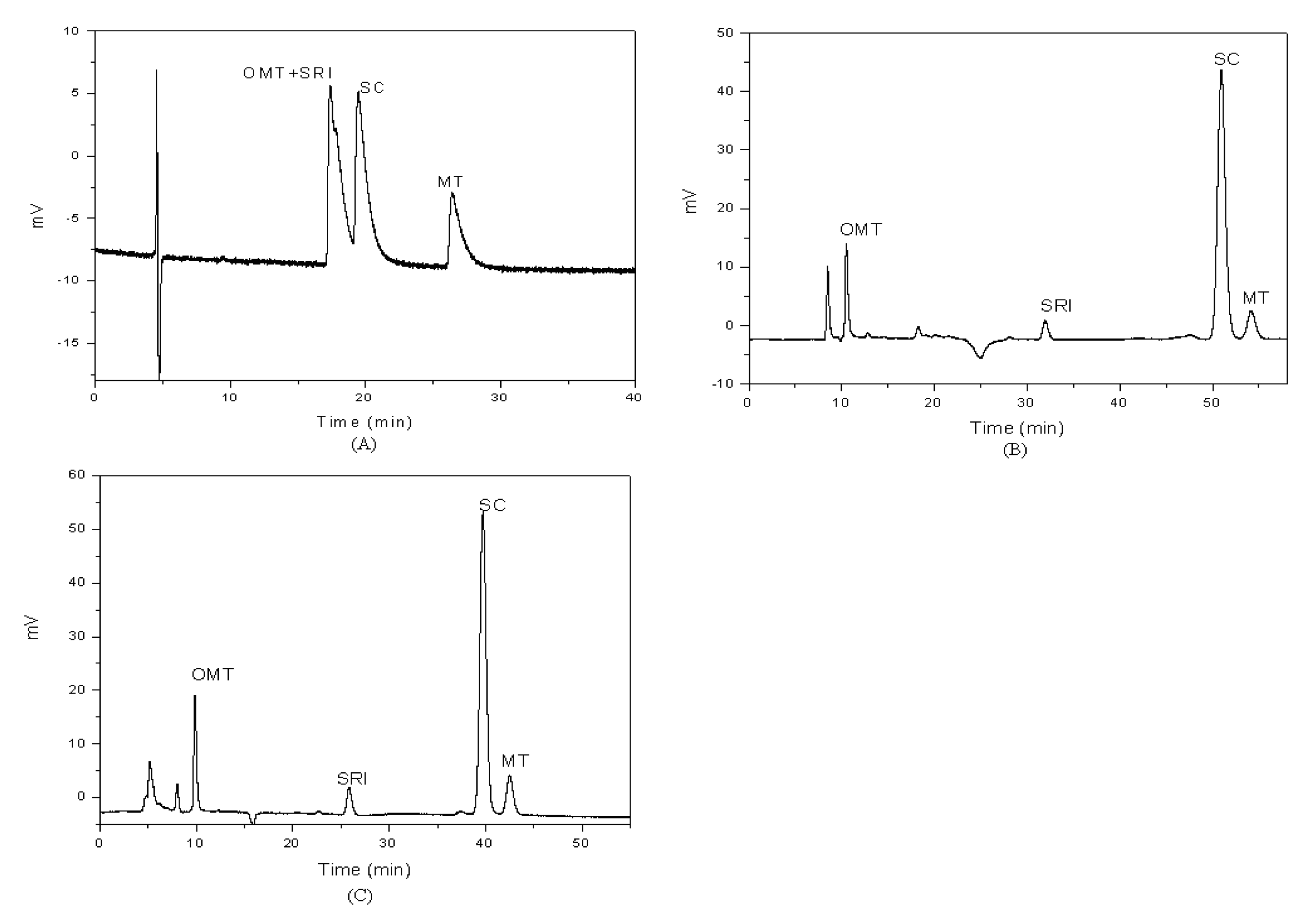Molecules 14 02127 g002 550