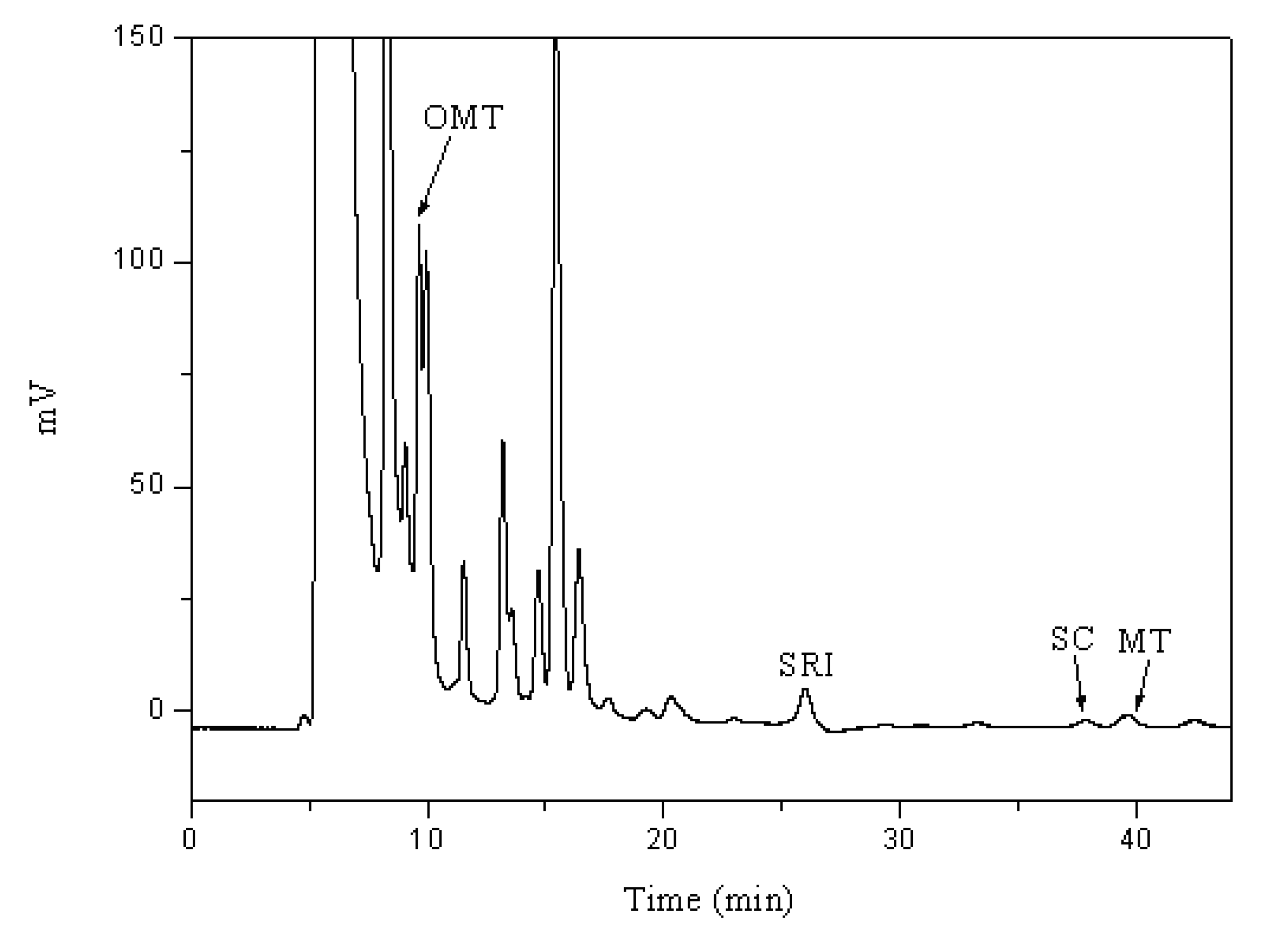 Molecules 14 02127 g006 550
