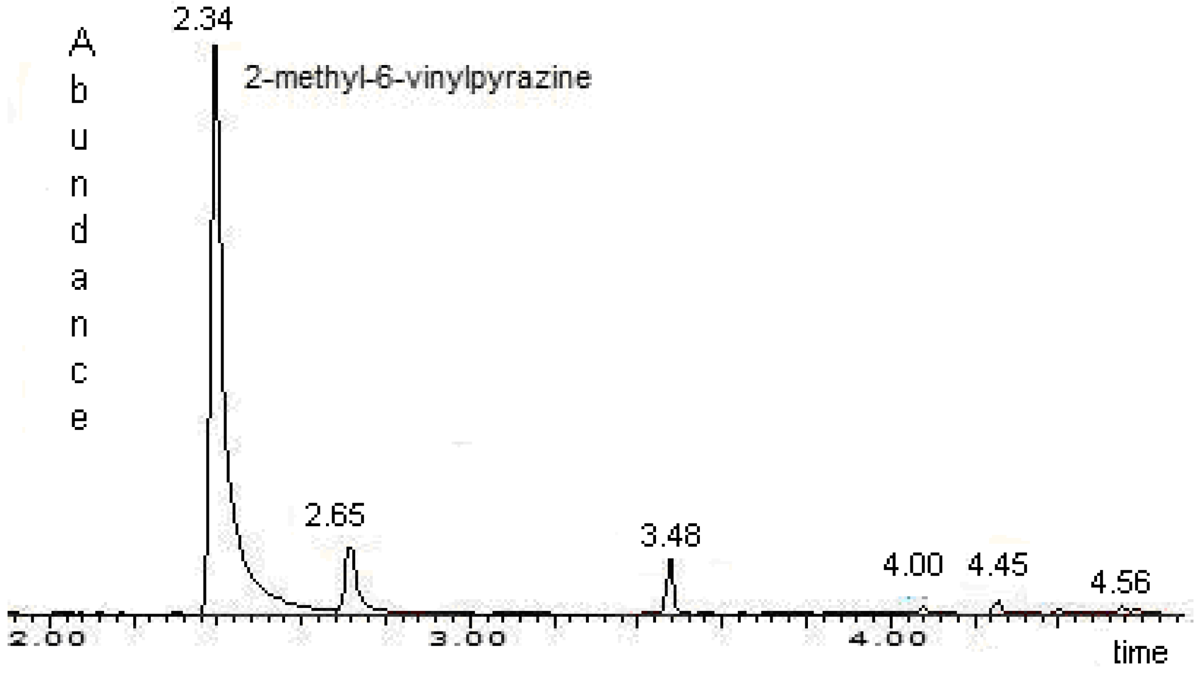 Molecules 14 02160 g002