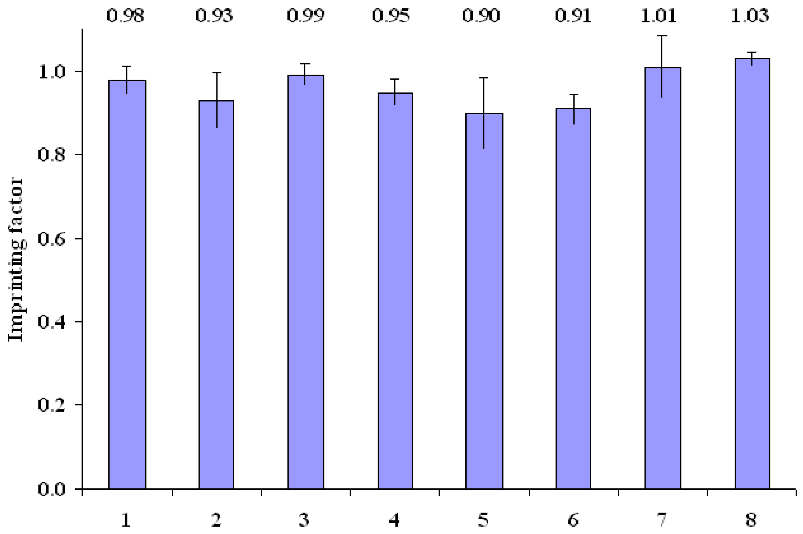 Molecules 14 02212 g002 550