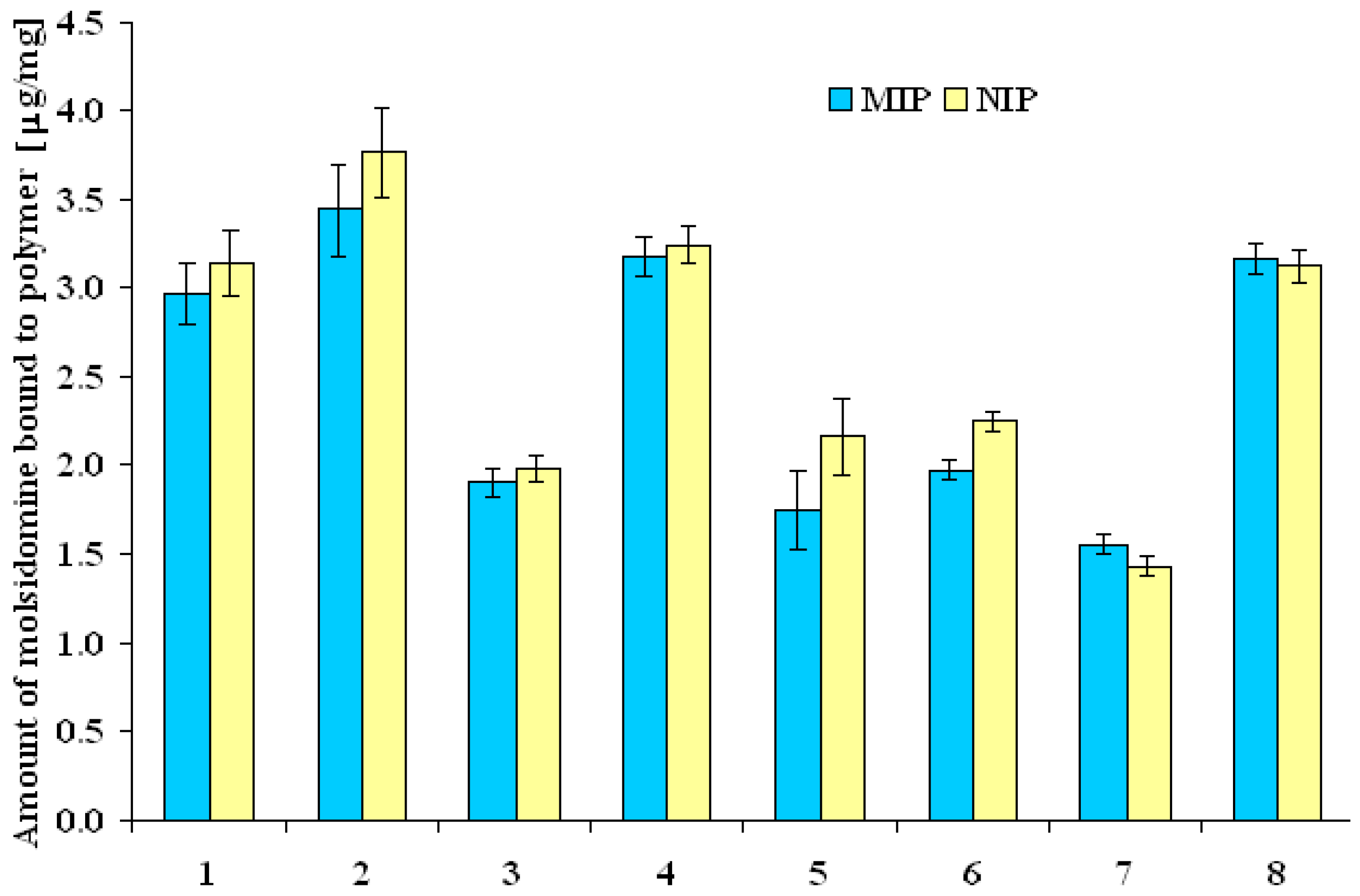 Molecules 14 02212 g003 550