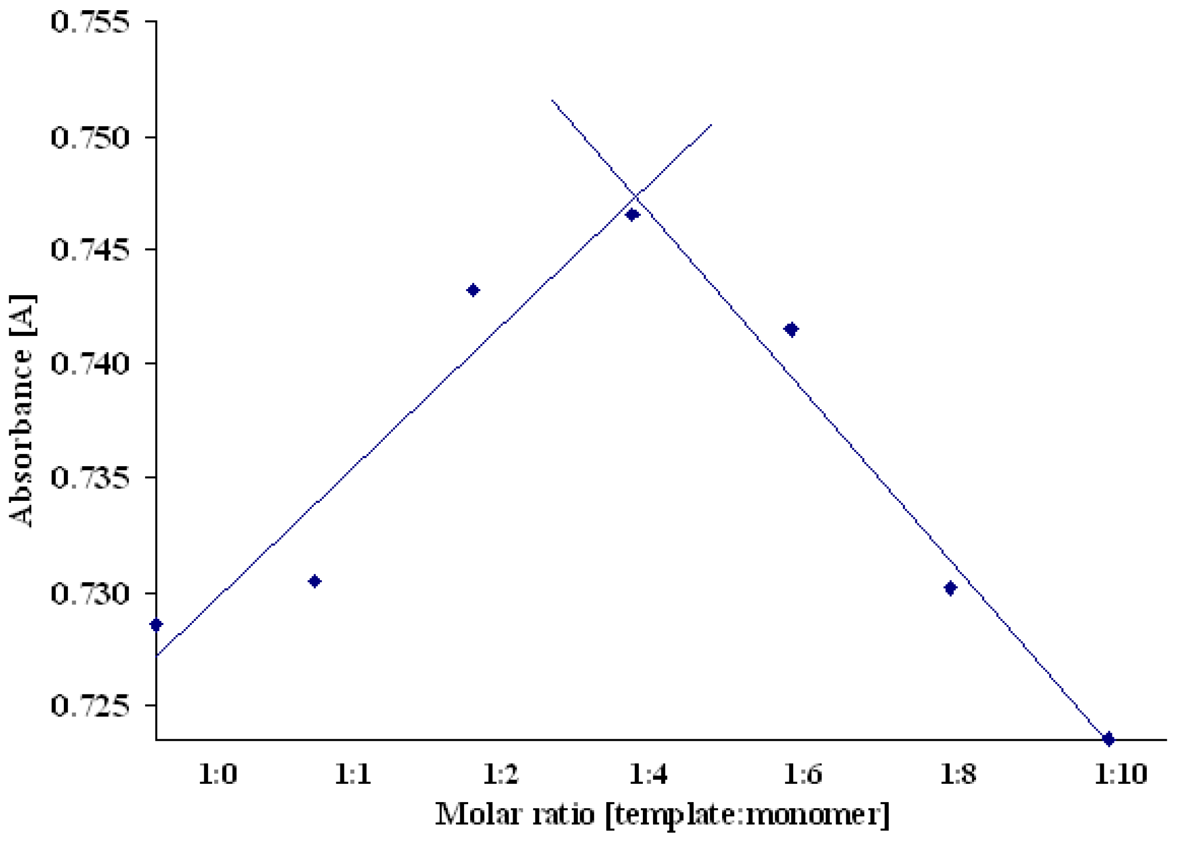 Molecules 14 02212 g004 550