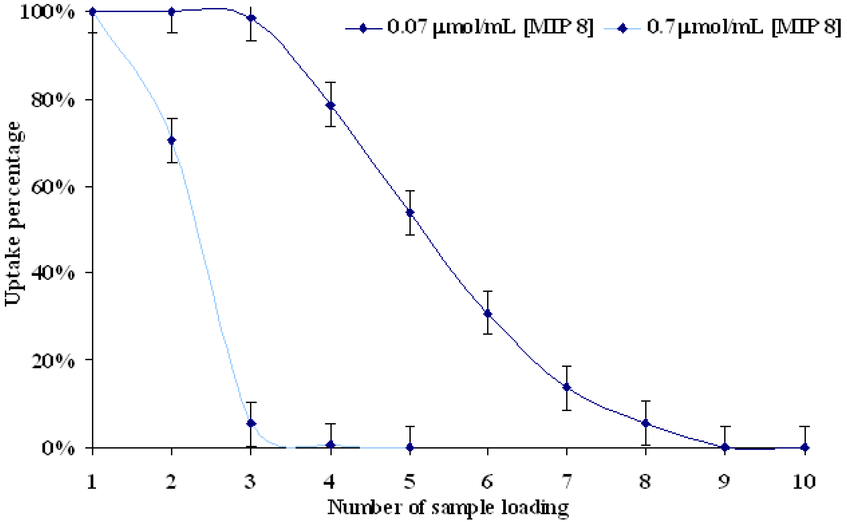 Molecules 14 02212 g005 550