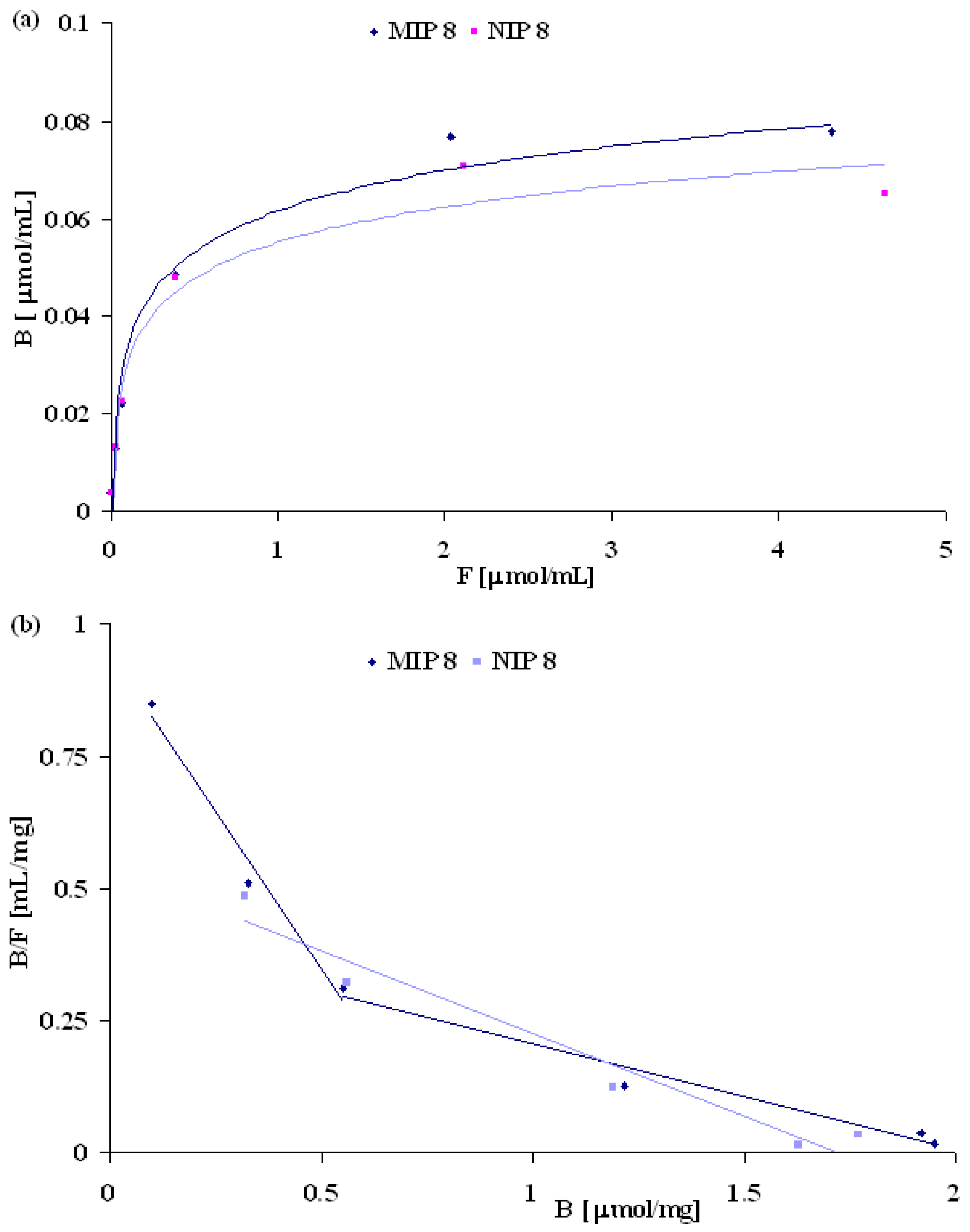 Molecules 14 02212 g006 550