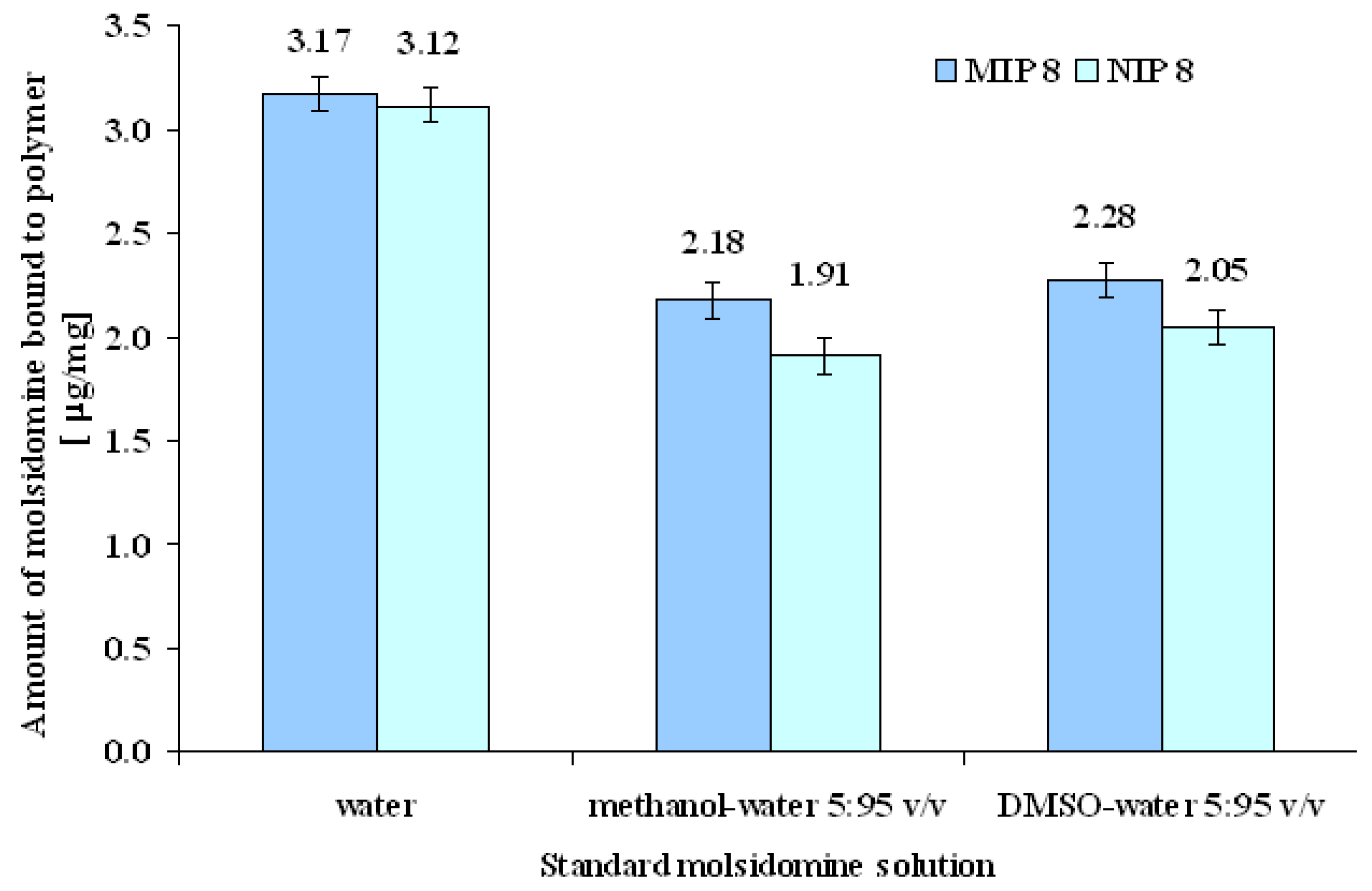 Molecules 14 02212 g007 550