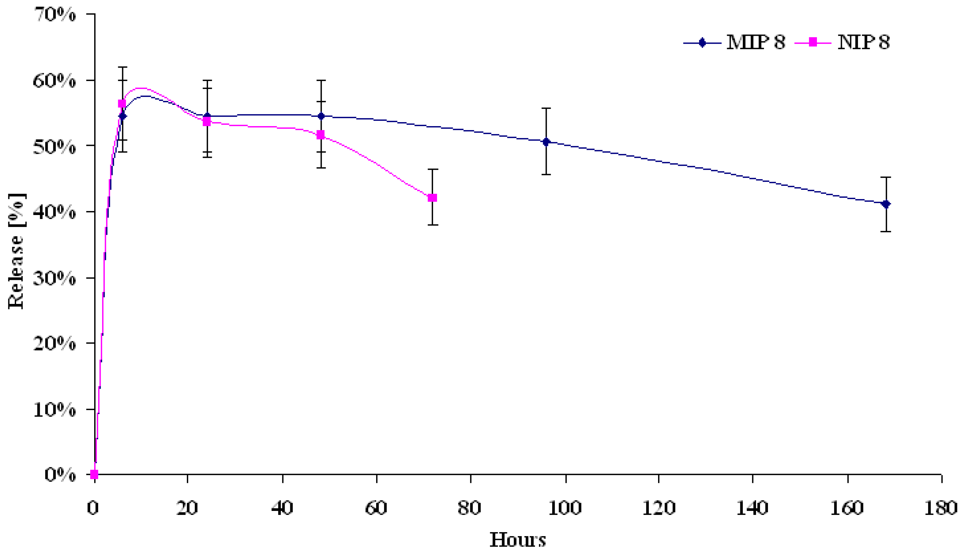 Molecules 14 02212 g009 550
