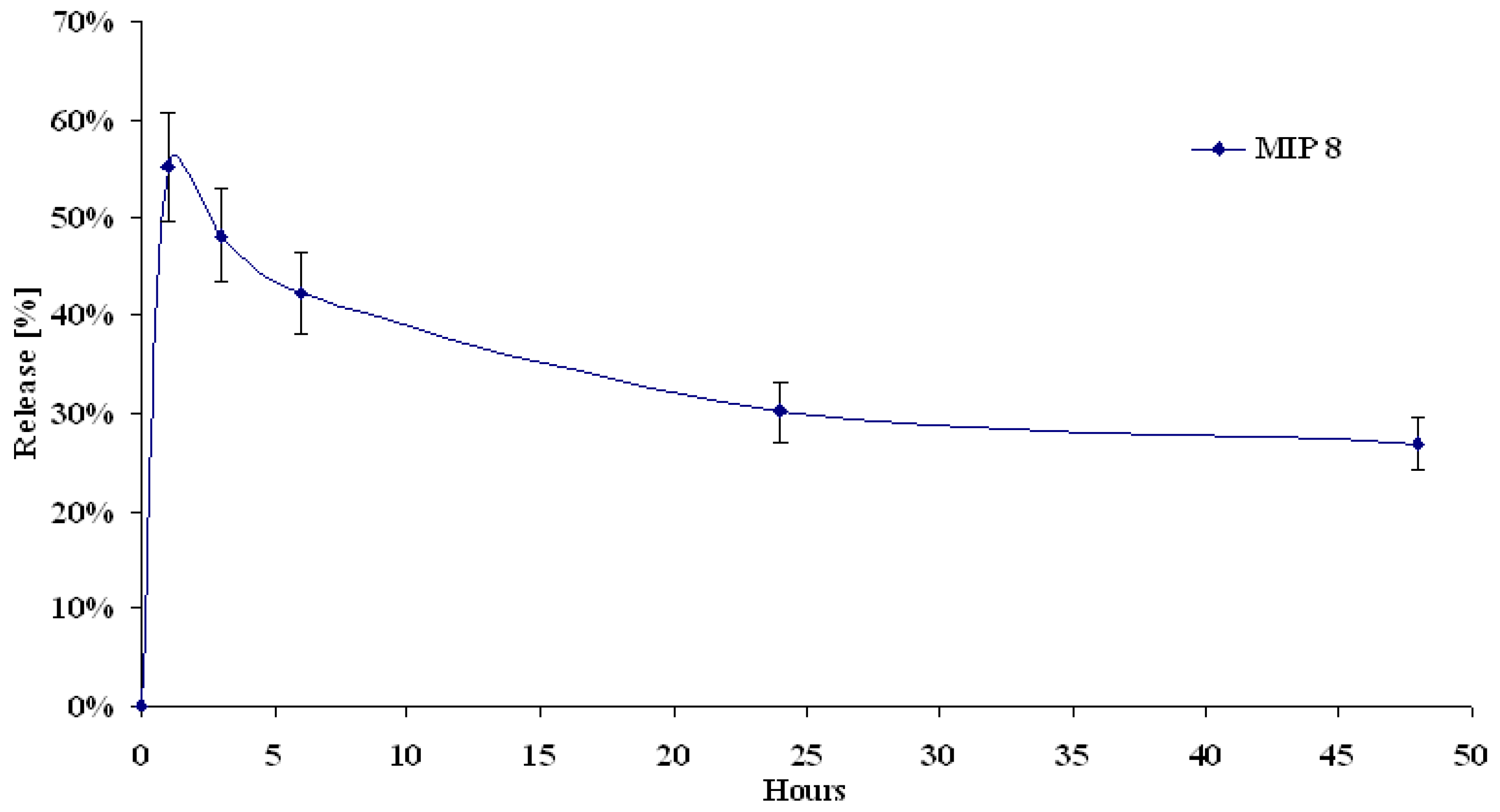 Molecules 14 02212 g010 550