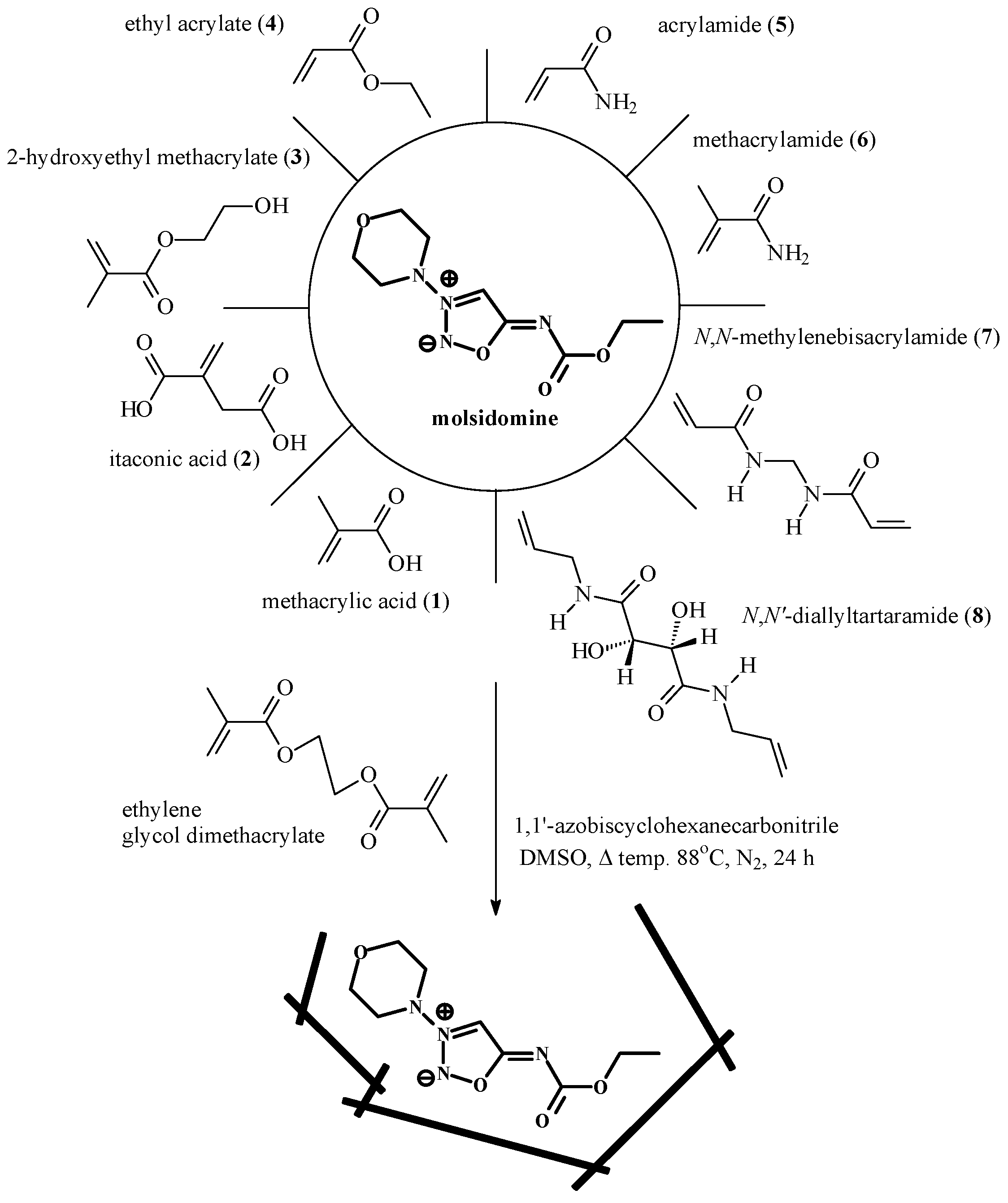 Molecules 14 02212 sch001 550