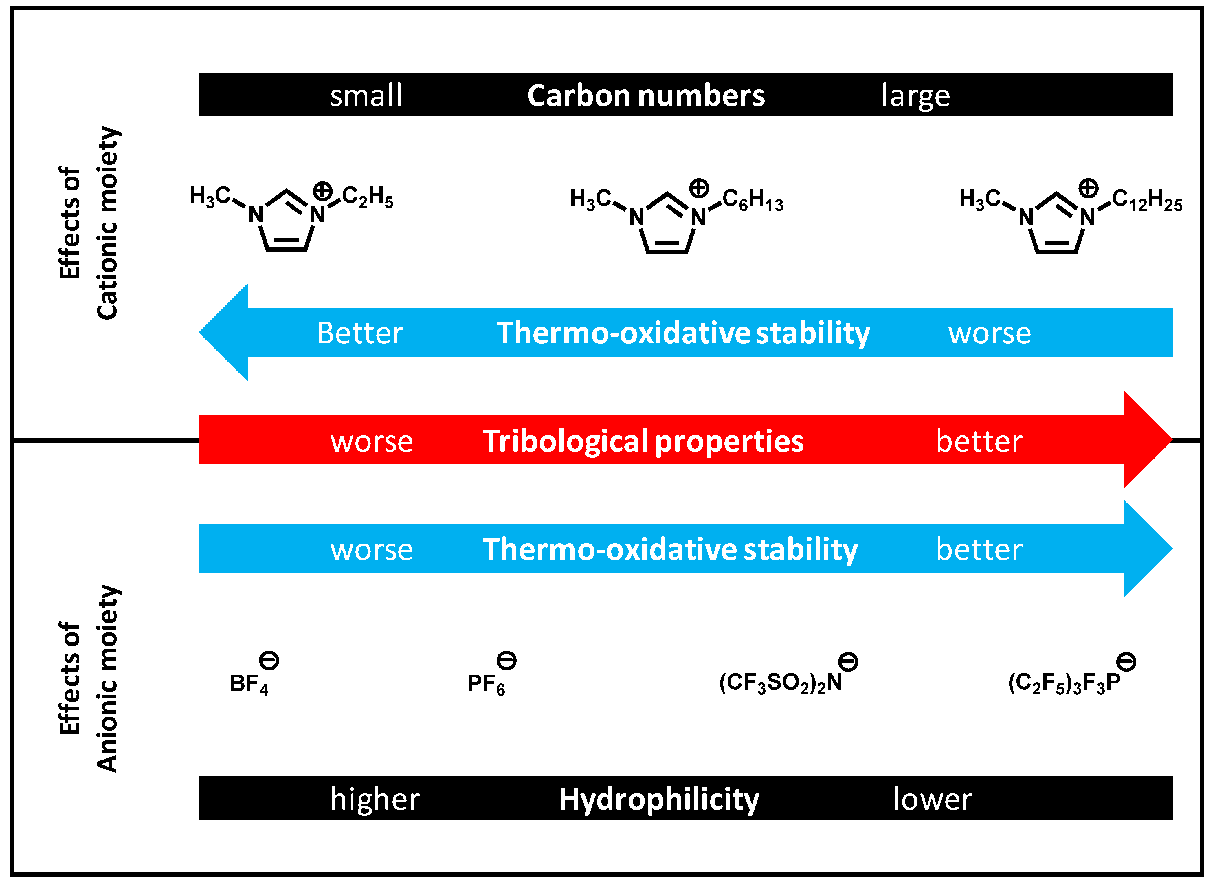 Molecules 14 02286 g016