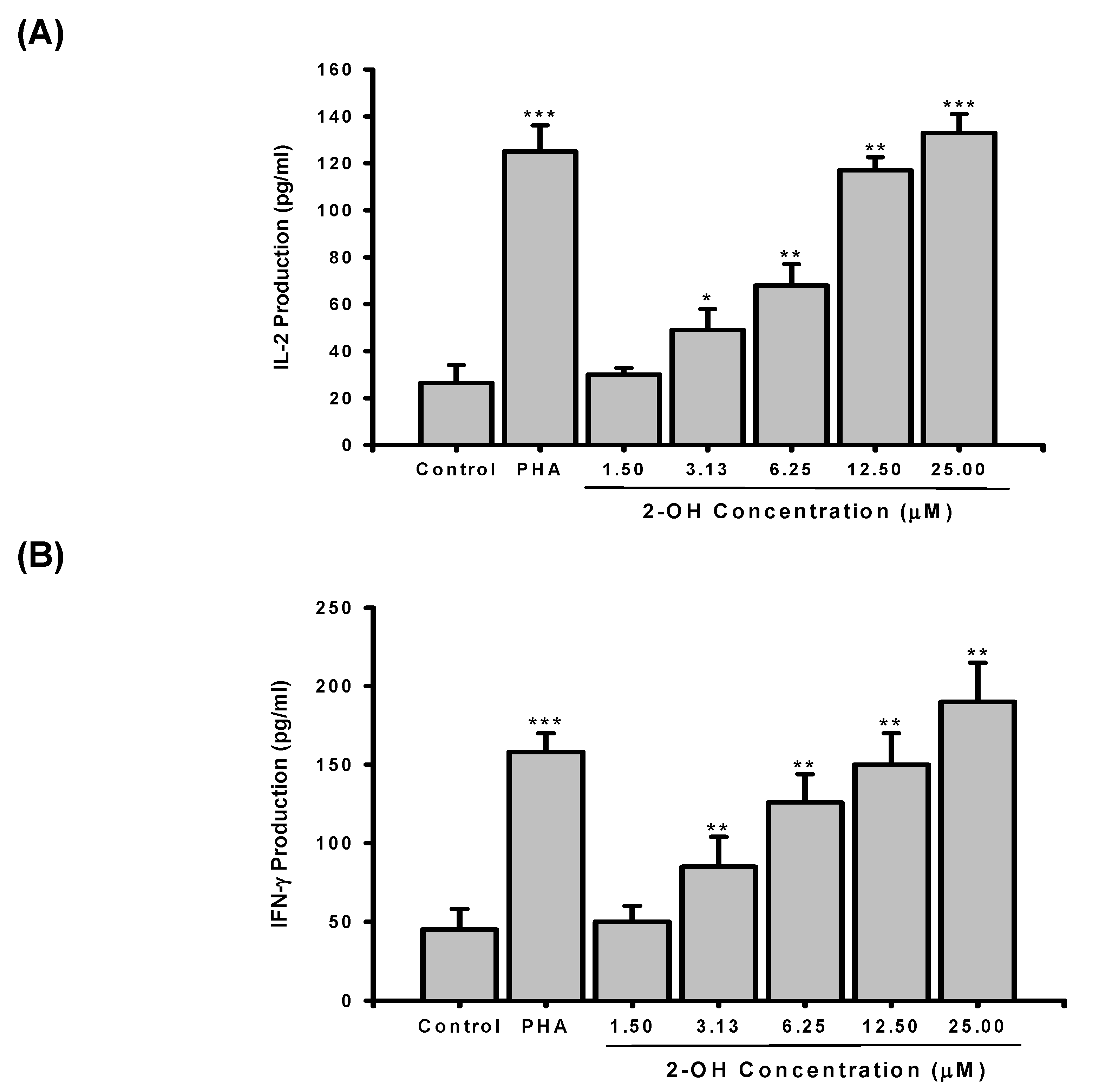 Molecules 14 02345 g003