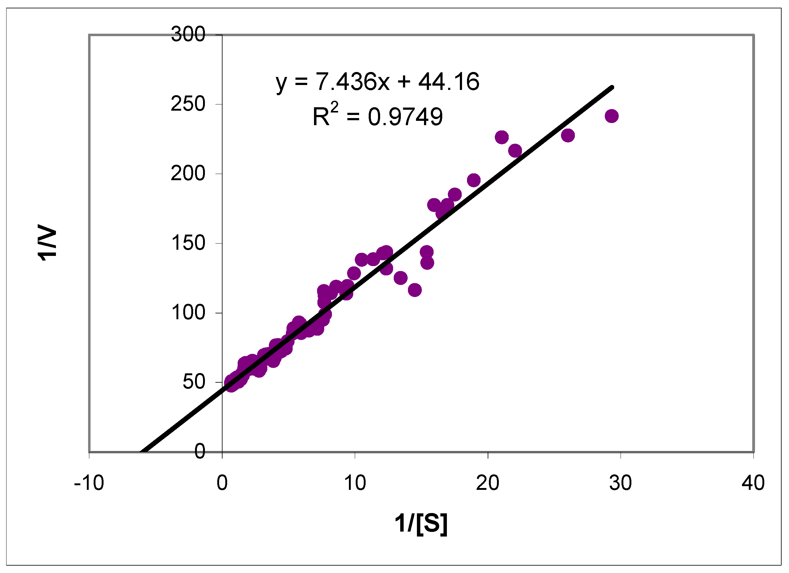 Molecules 14 02363 g003 550