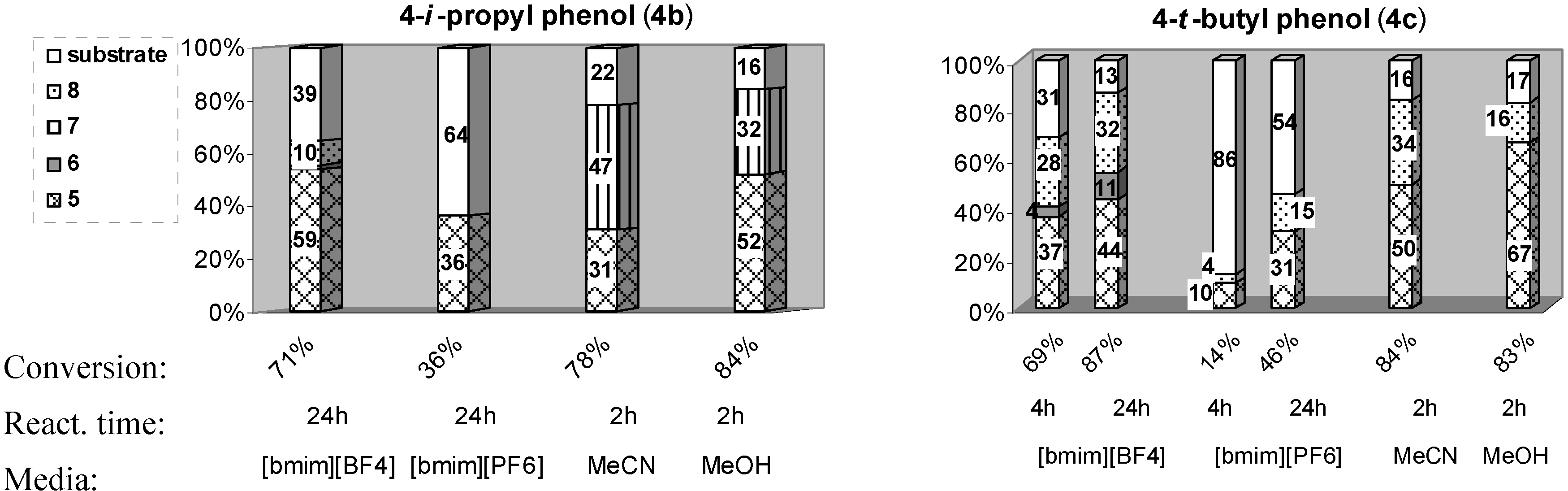 Molecules 14 02394 g001
