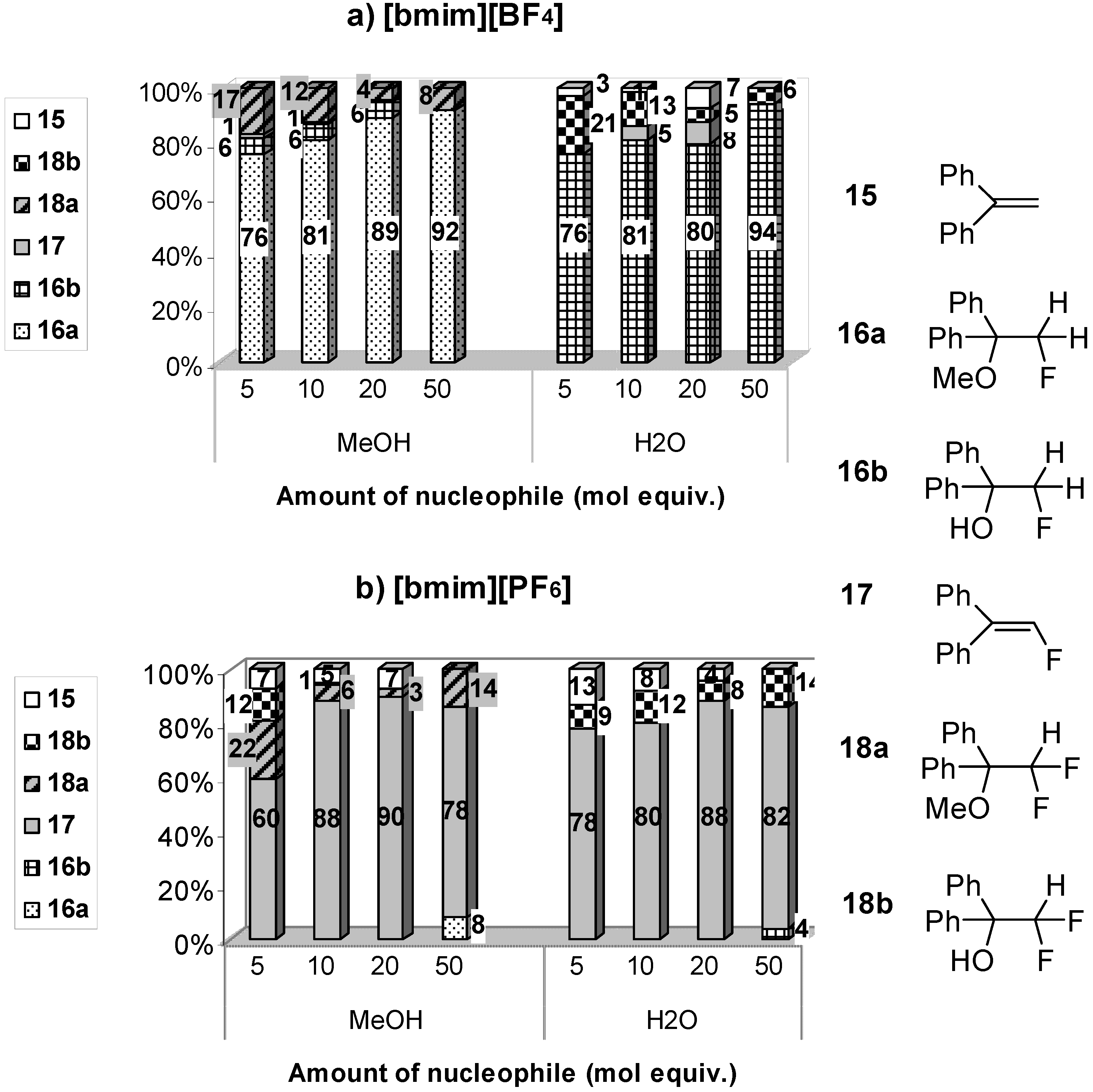 Molecules 14 02394 g002