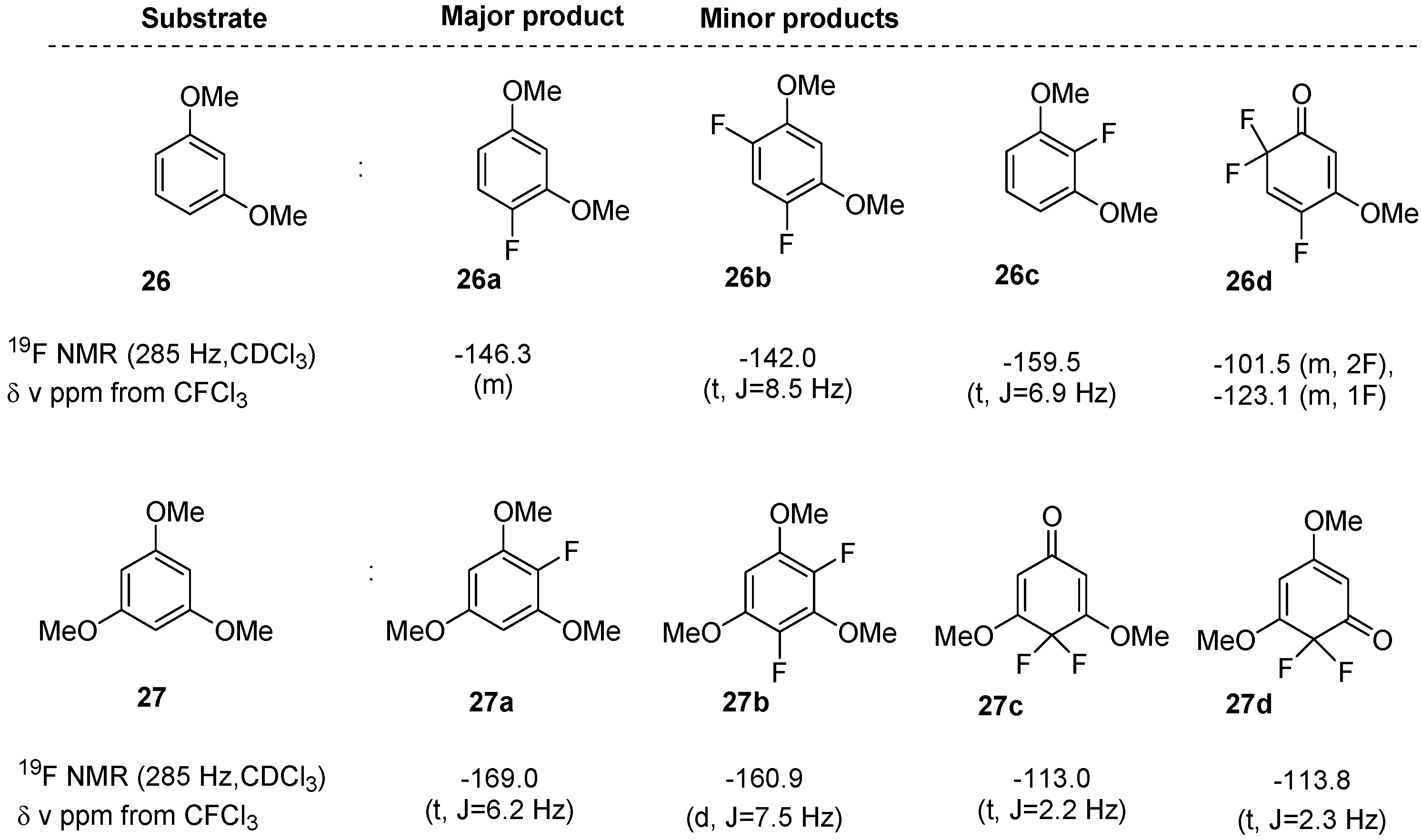 Molecules 14 02394 g003