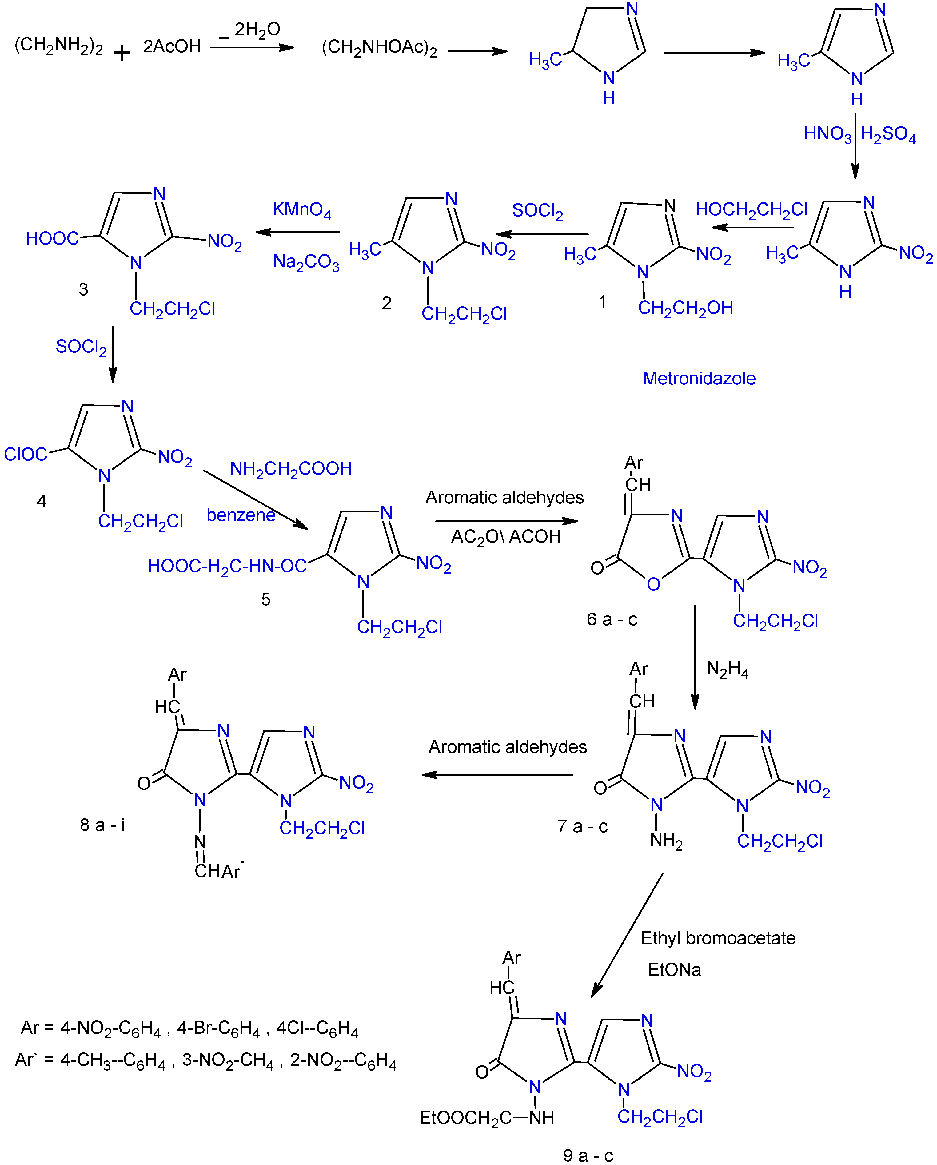 How to synthesize sources picture