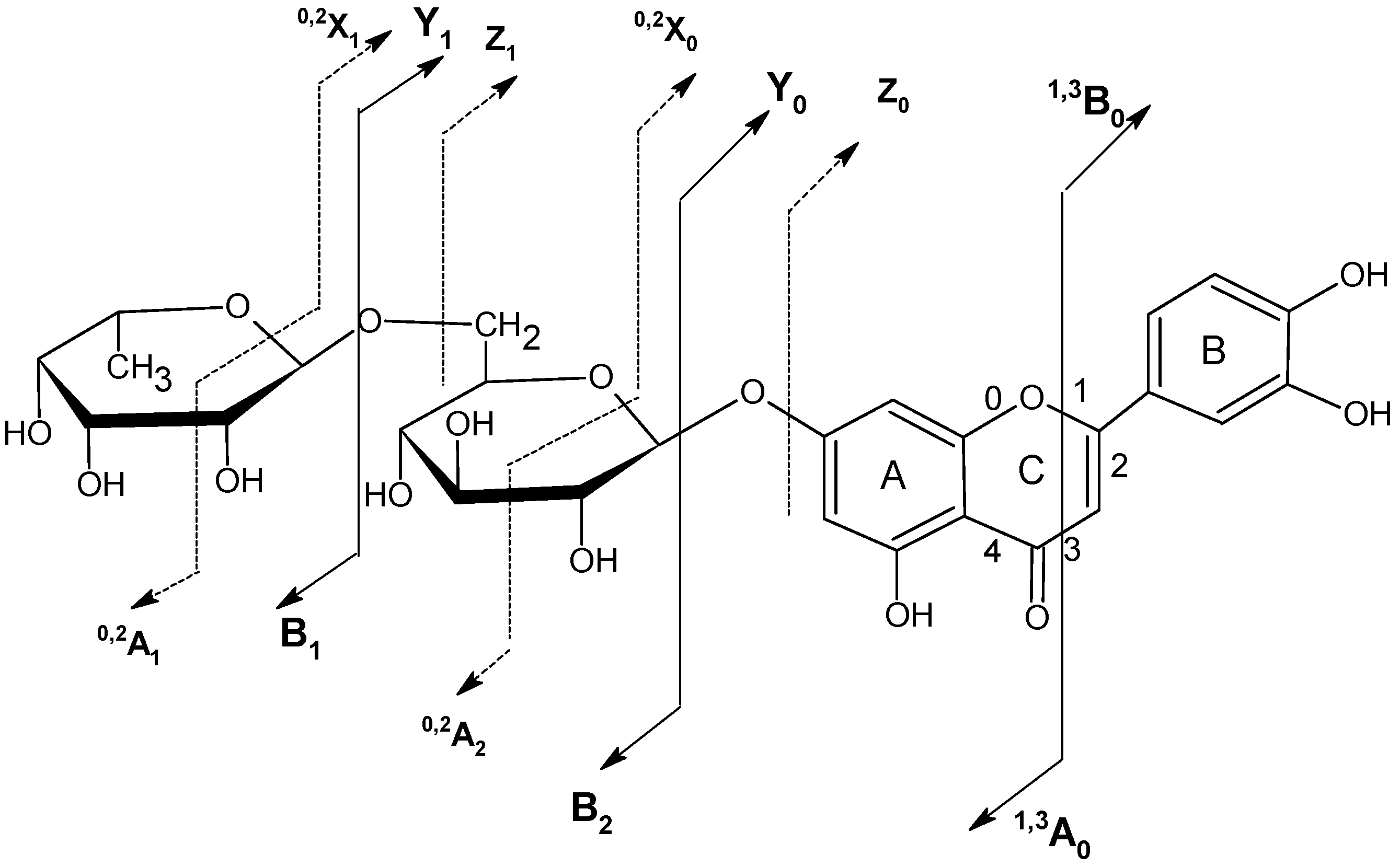 Molecules 14 02466 g004 550