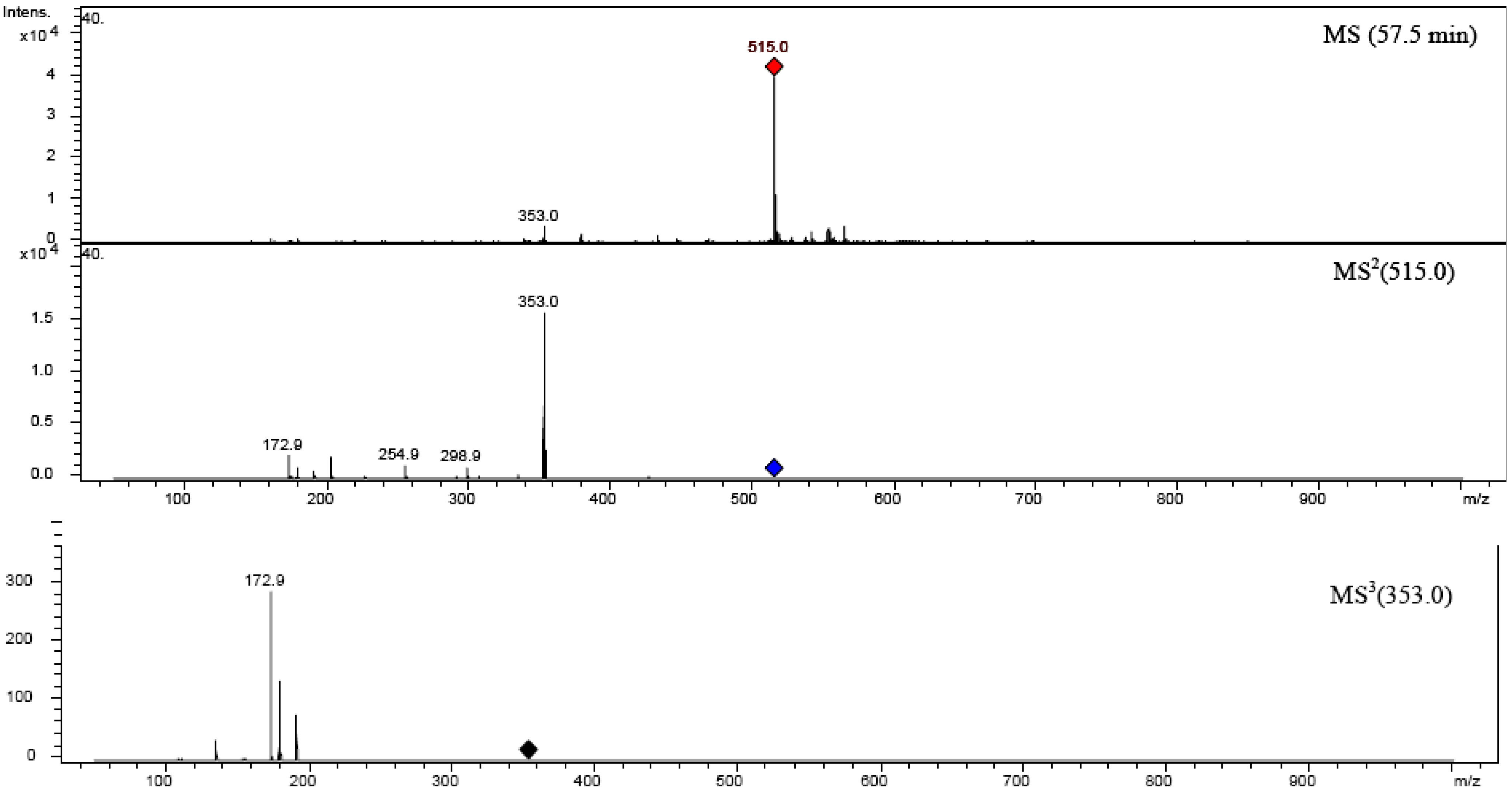Molecules 14 02466 g008 550